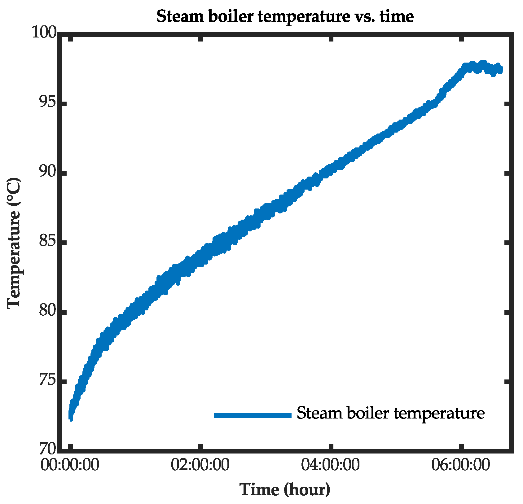 Energies 15 02976 g005 550