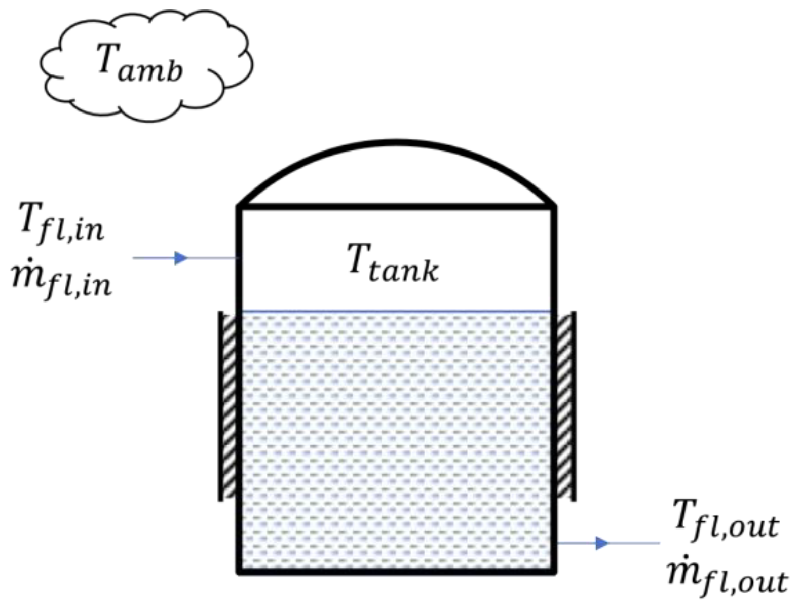Energies 15 02976 g006 550