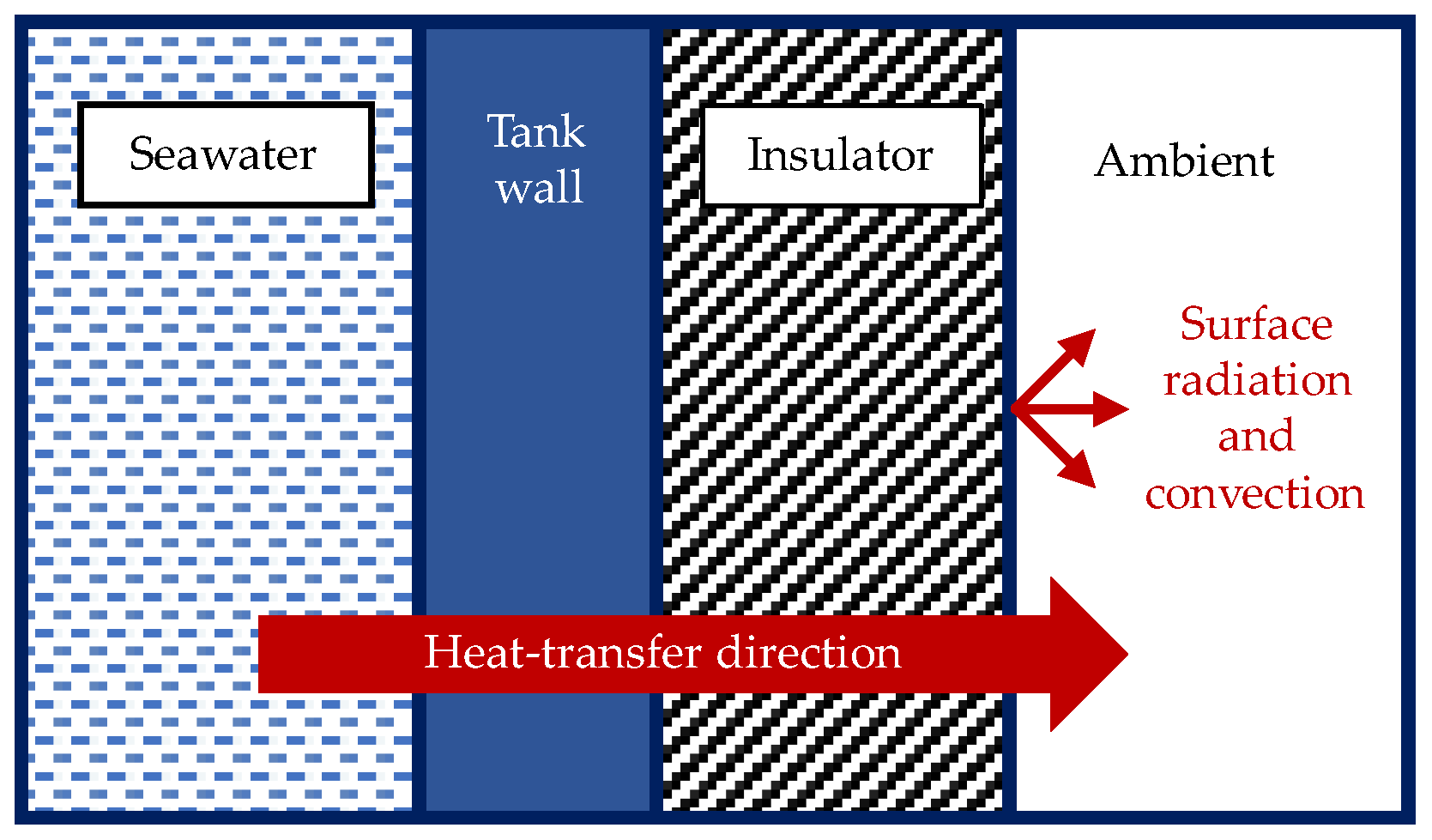 Energies 15 02976 g007 550