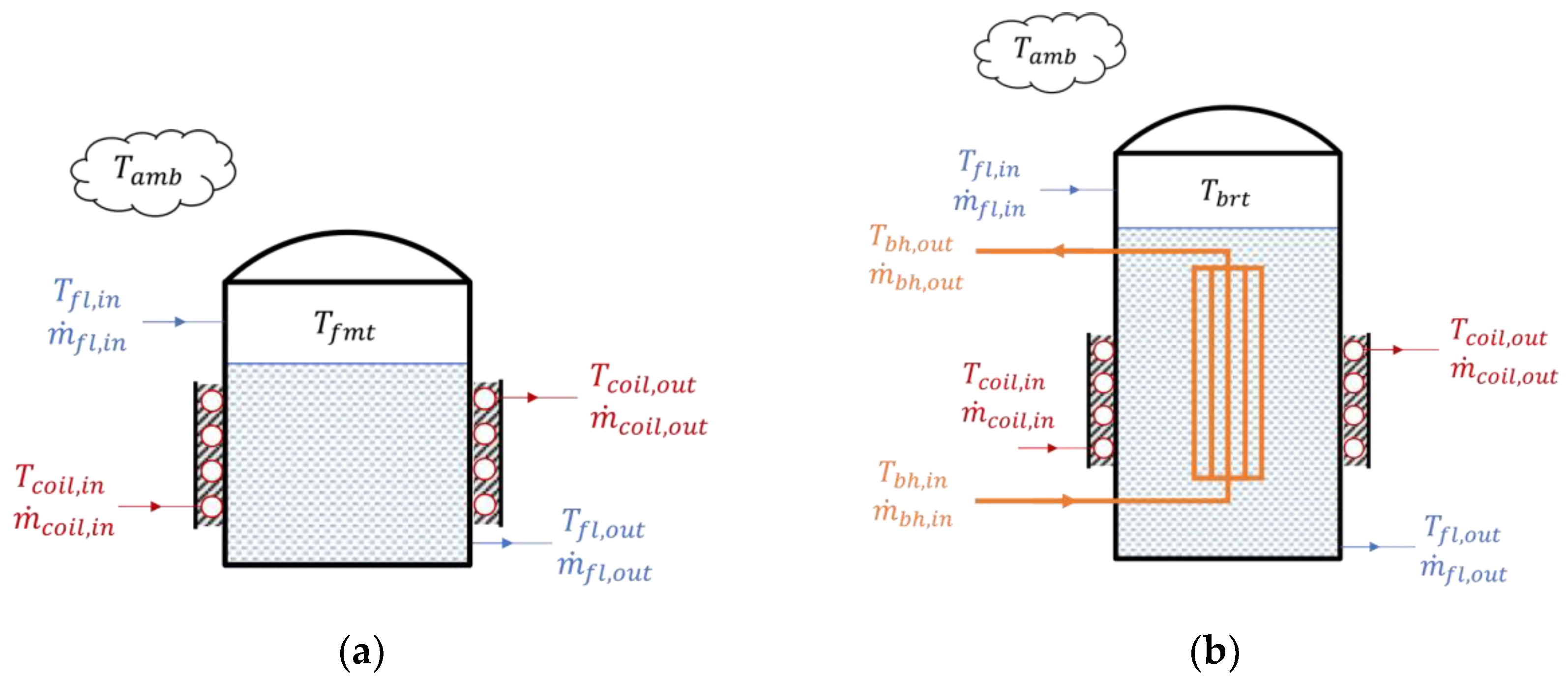Energies 15 02976 g008 550
