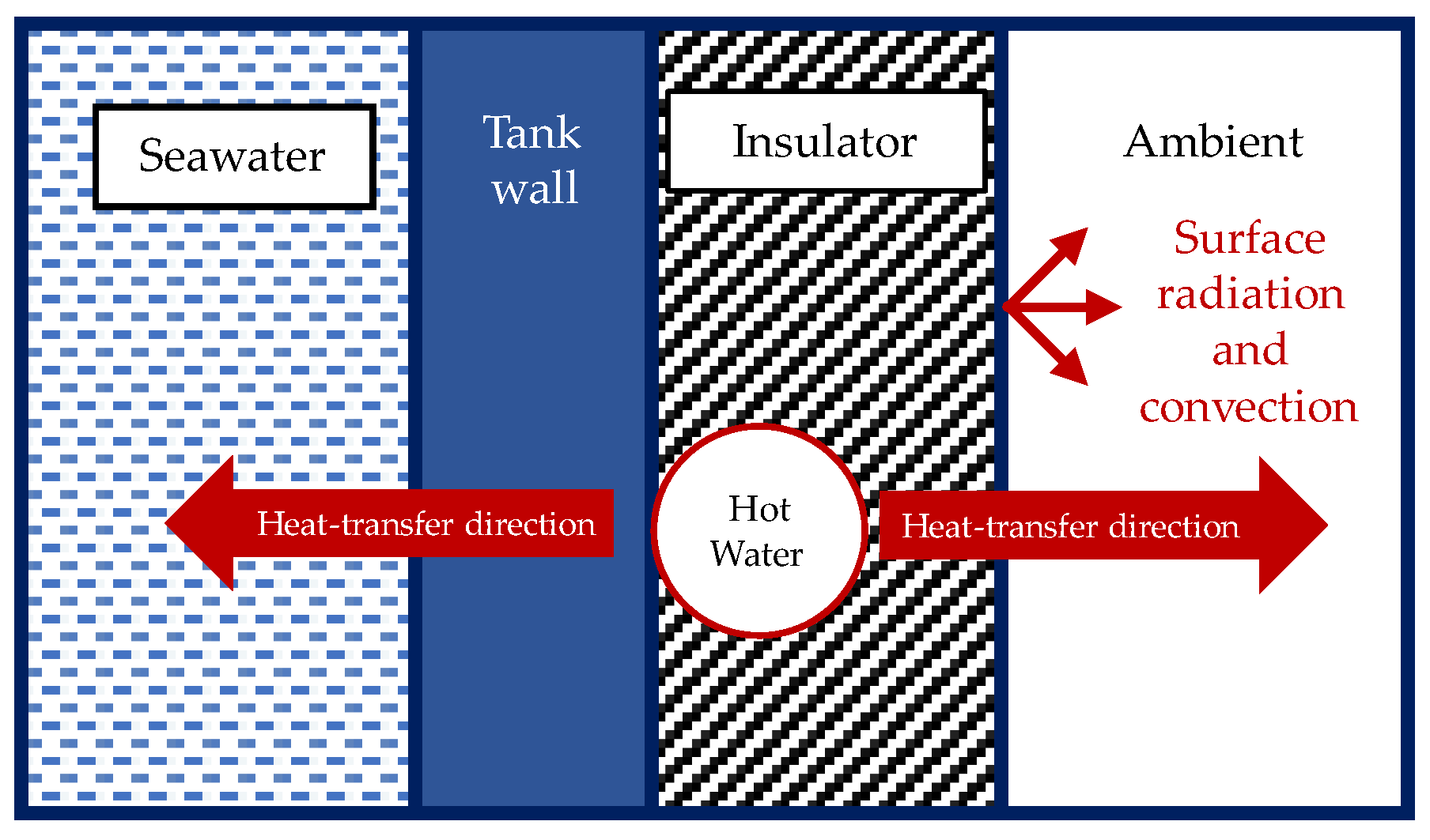 Energies 15 02976 g009 550