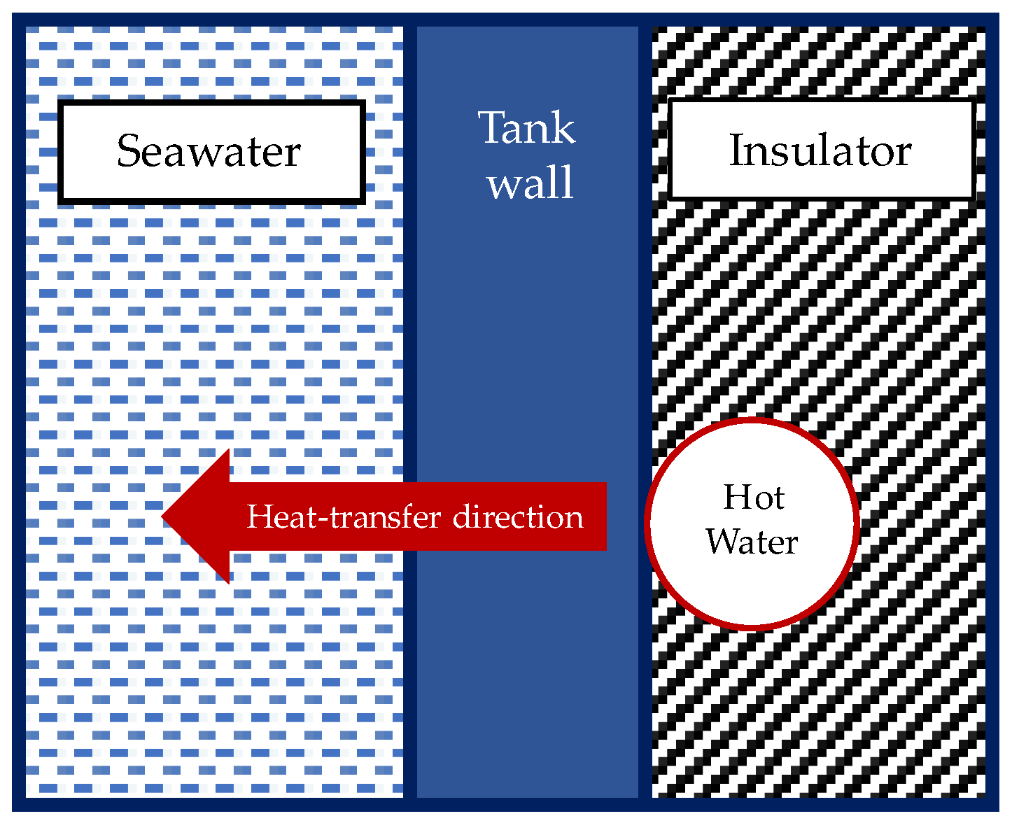 Energies 15 02976 g010 550