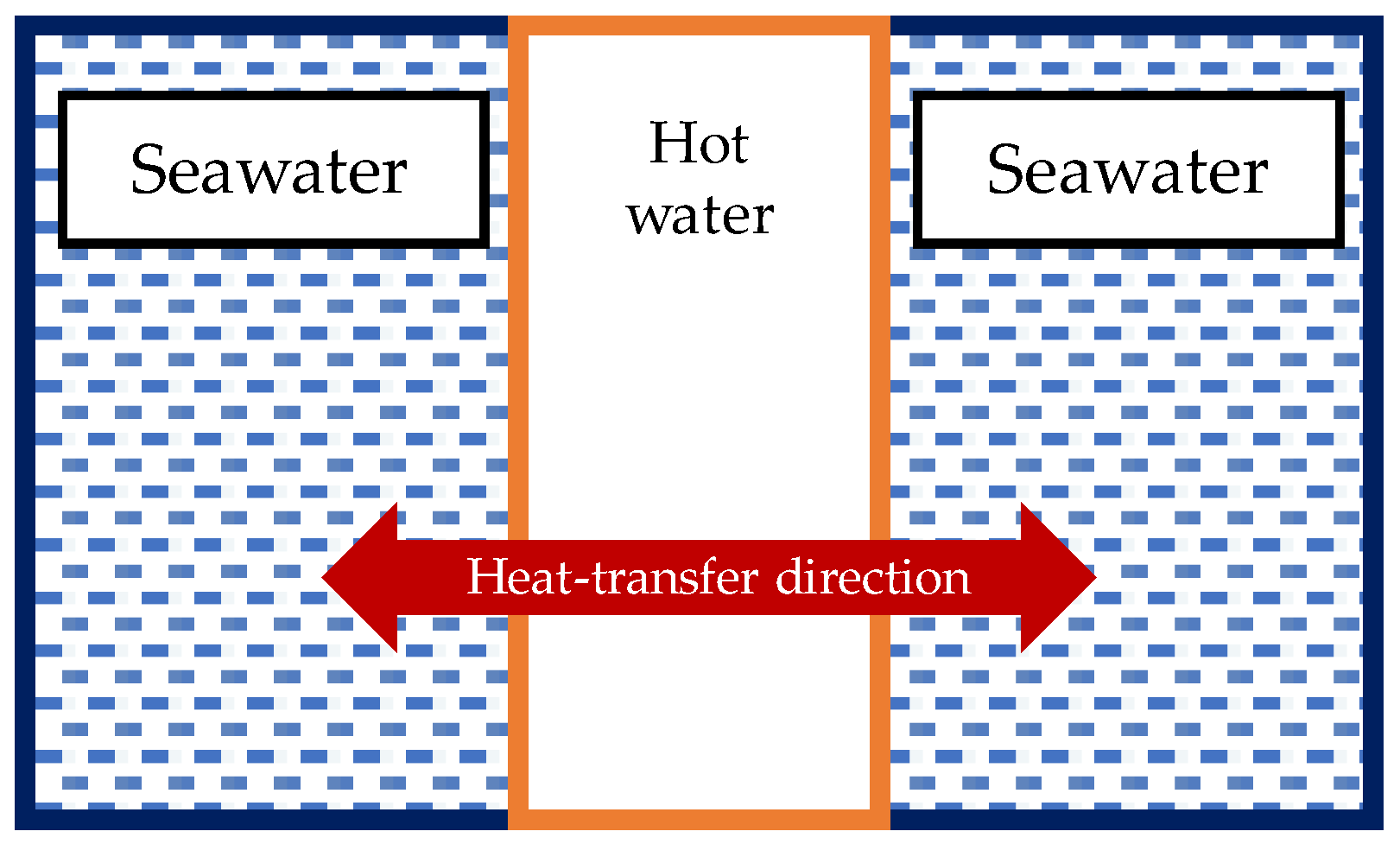 Energies 15 02976 g012 550