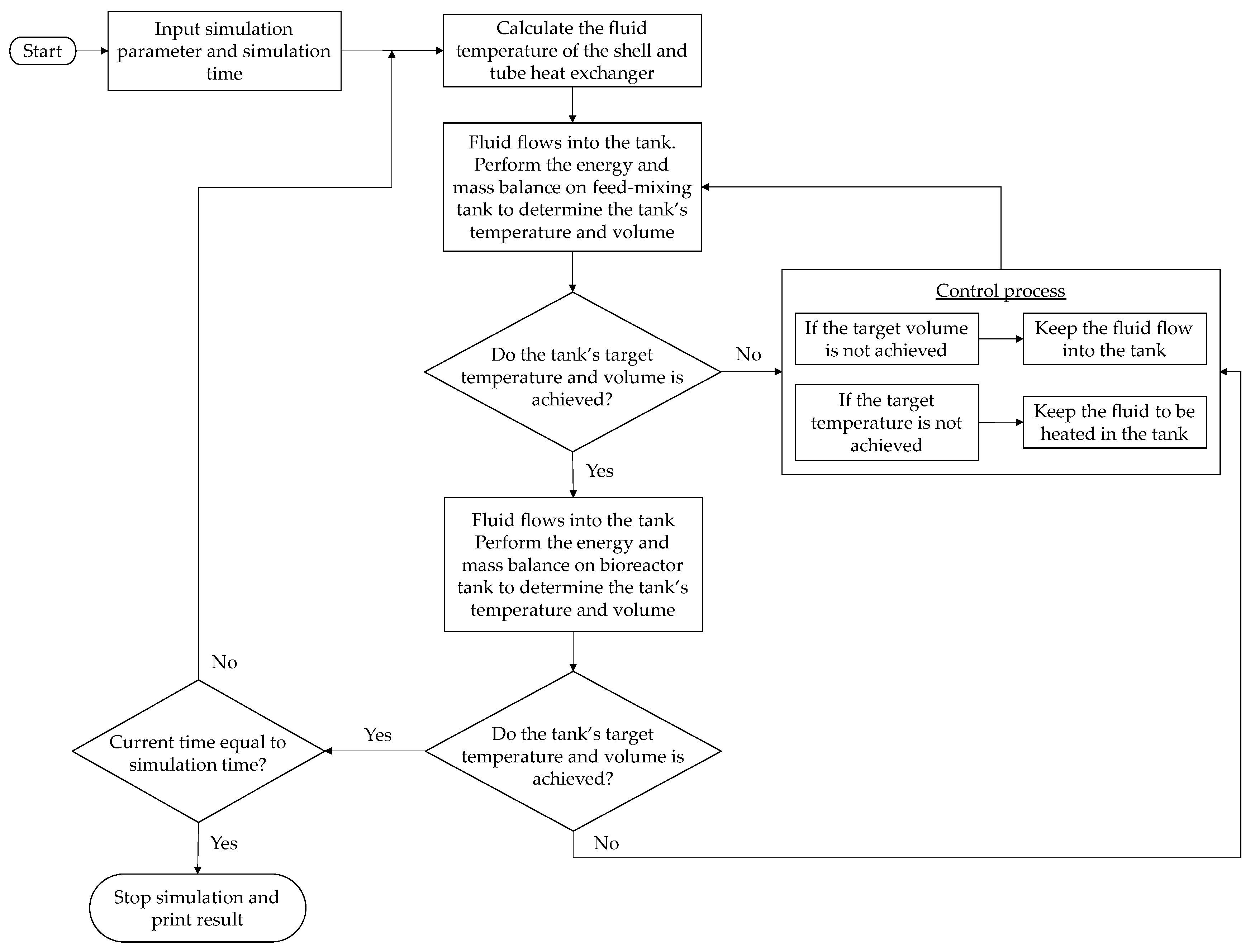 Energies 15 02976 g014 550
