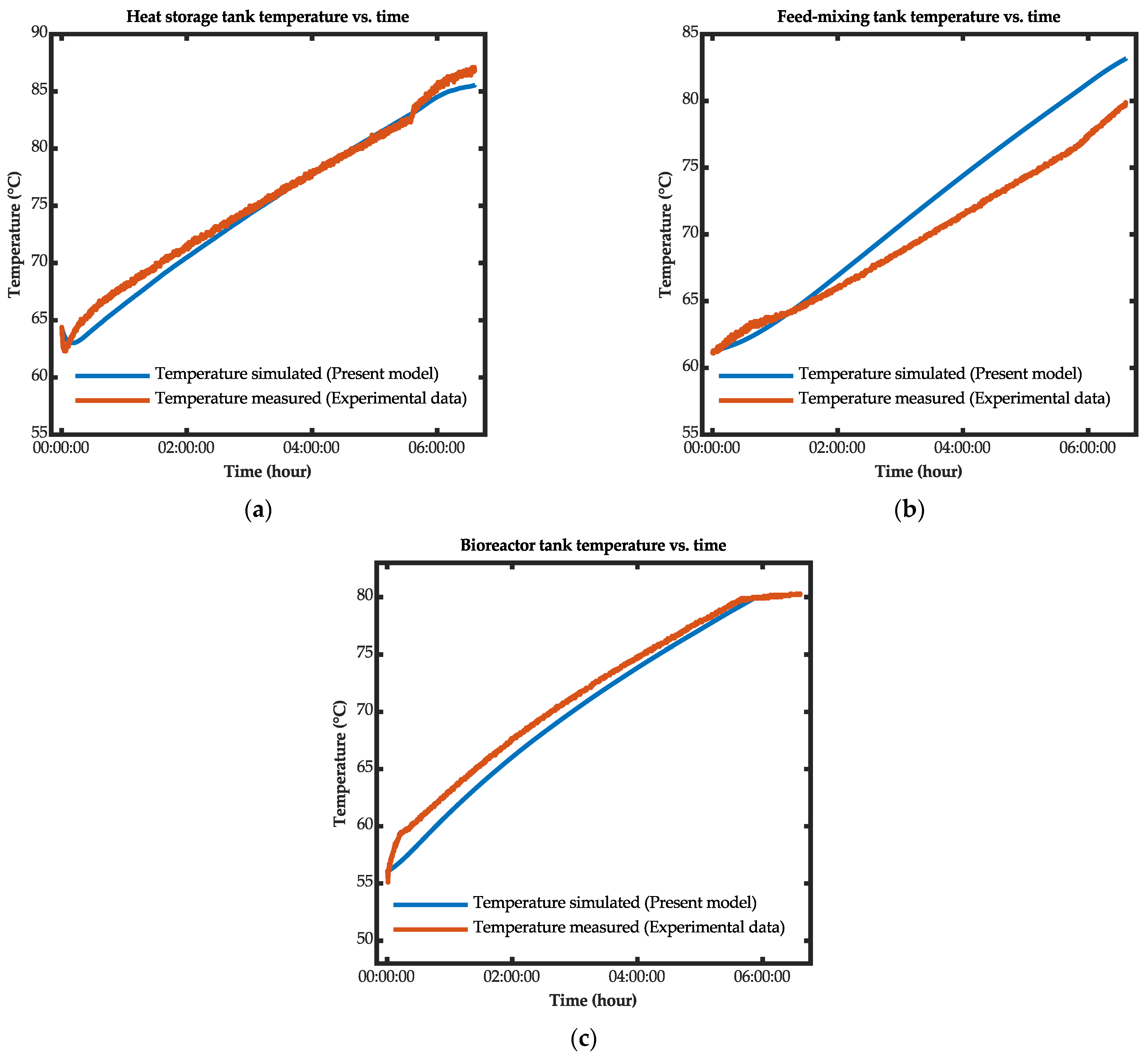 Energies 15 02976 g015 550