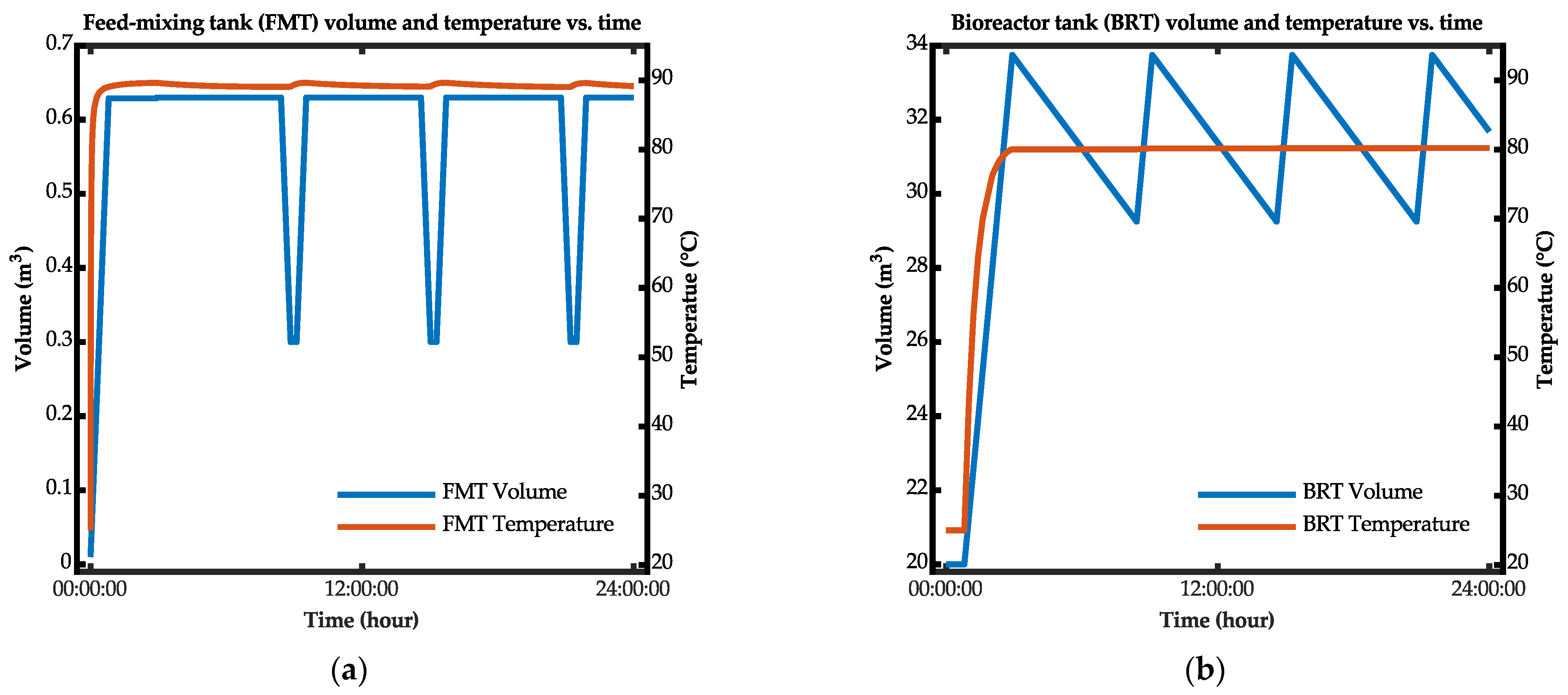 Energies 15 02976 g016 550