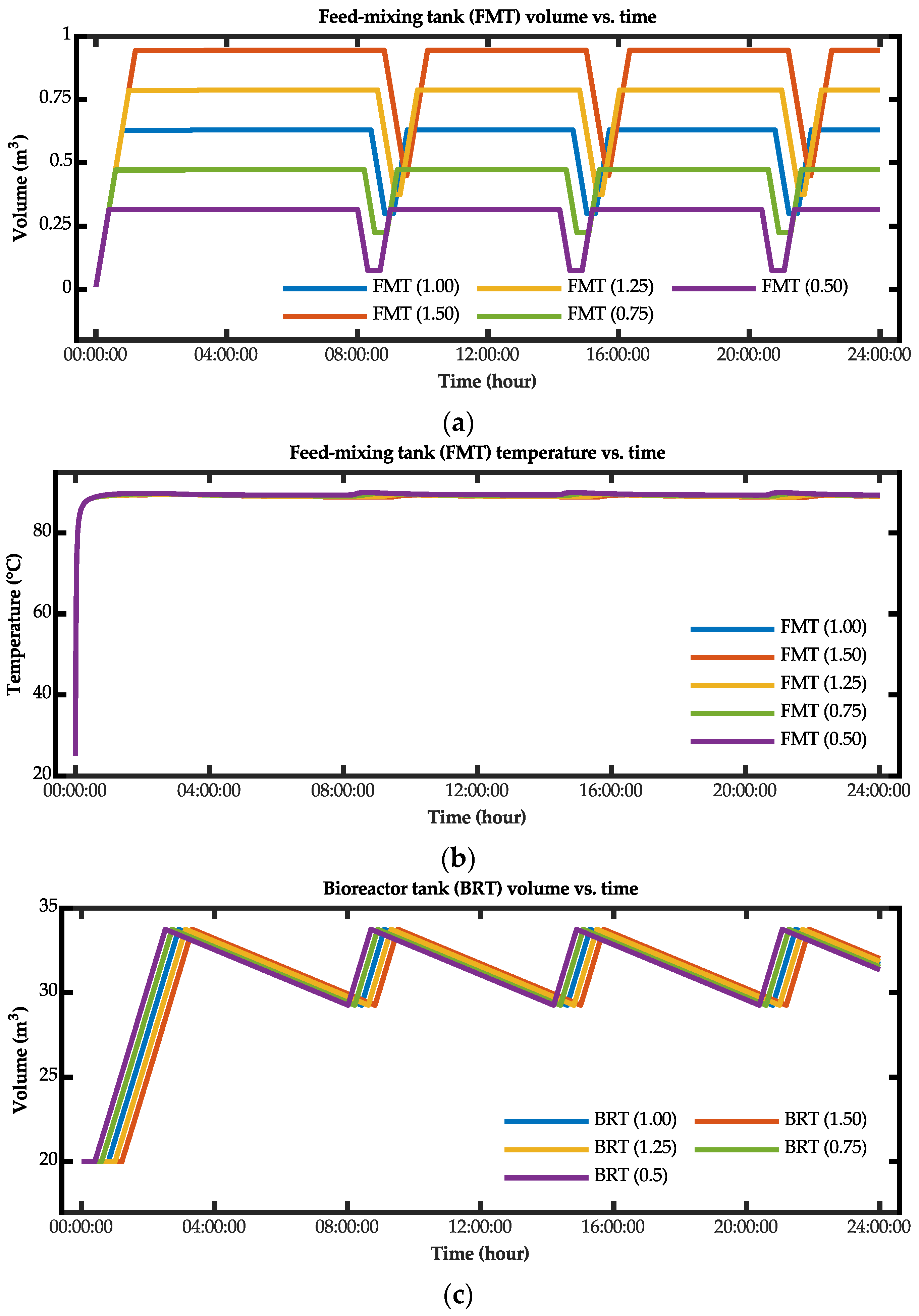 Energies 15 02976 g017a 550