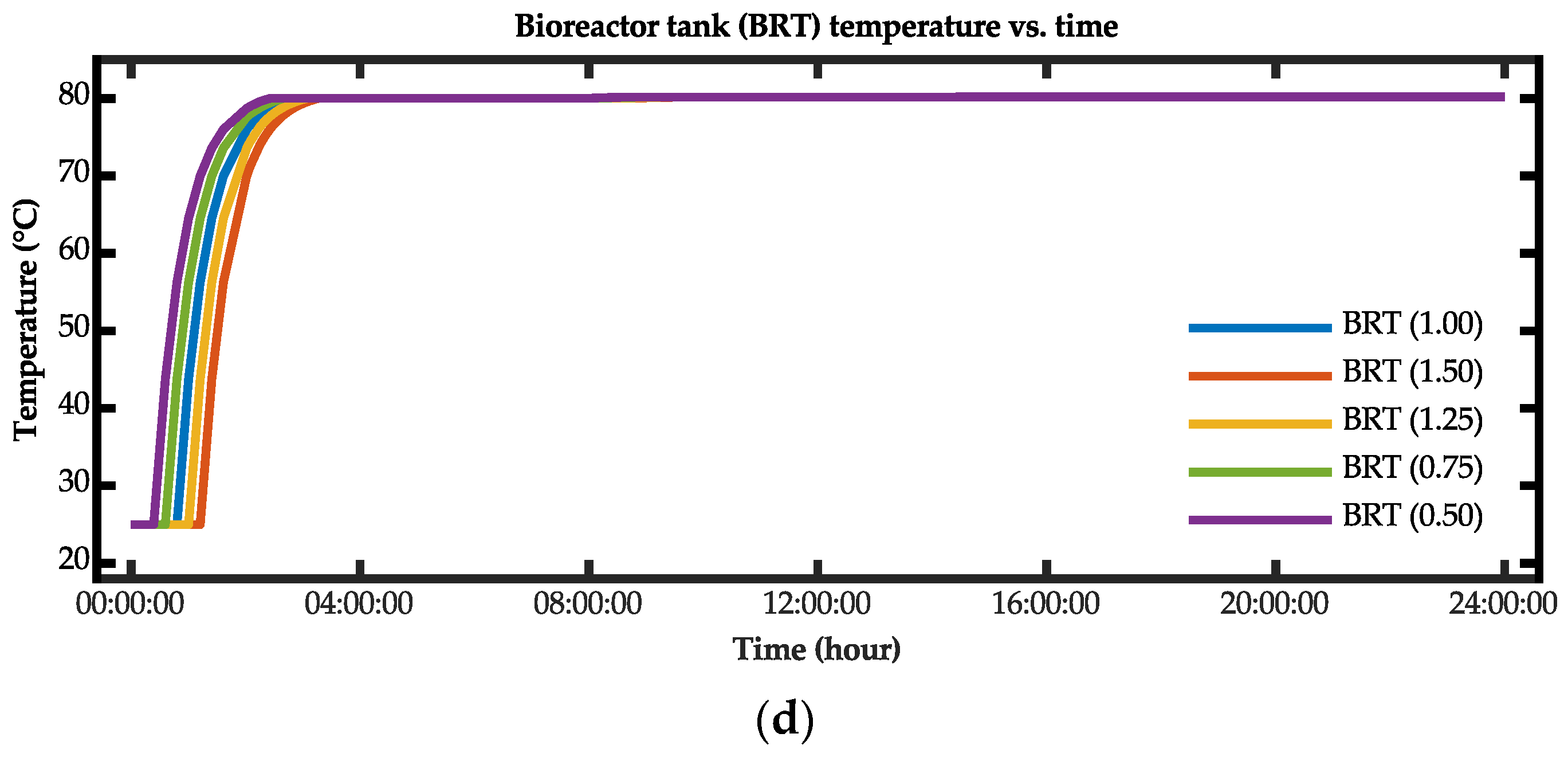 Energies 15 02976 g017b 550