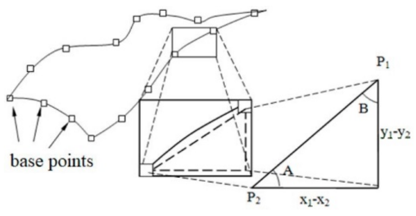 Energies 15 02977 g007 Energies 15 02977 g007
