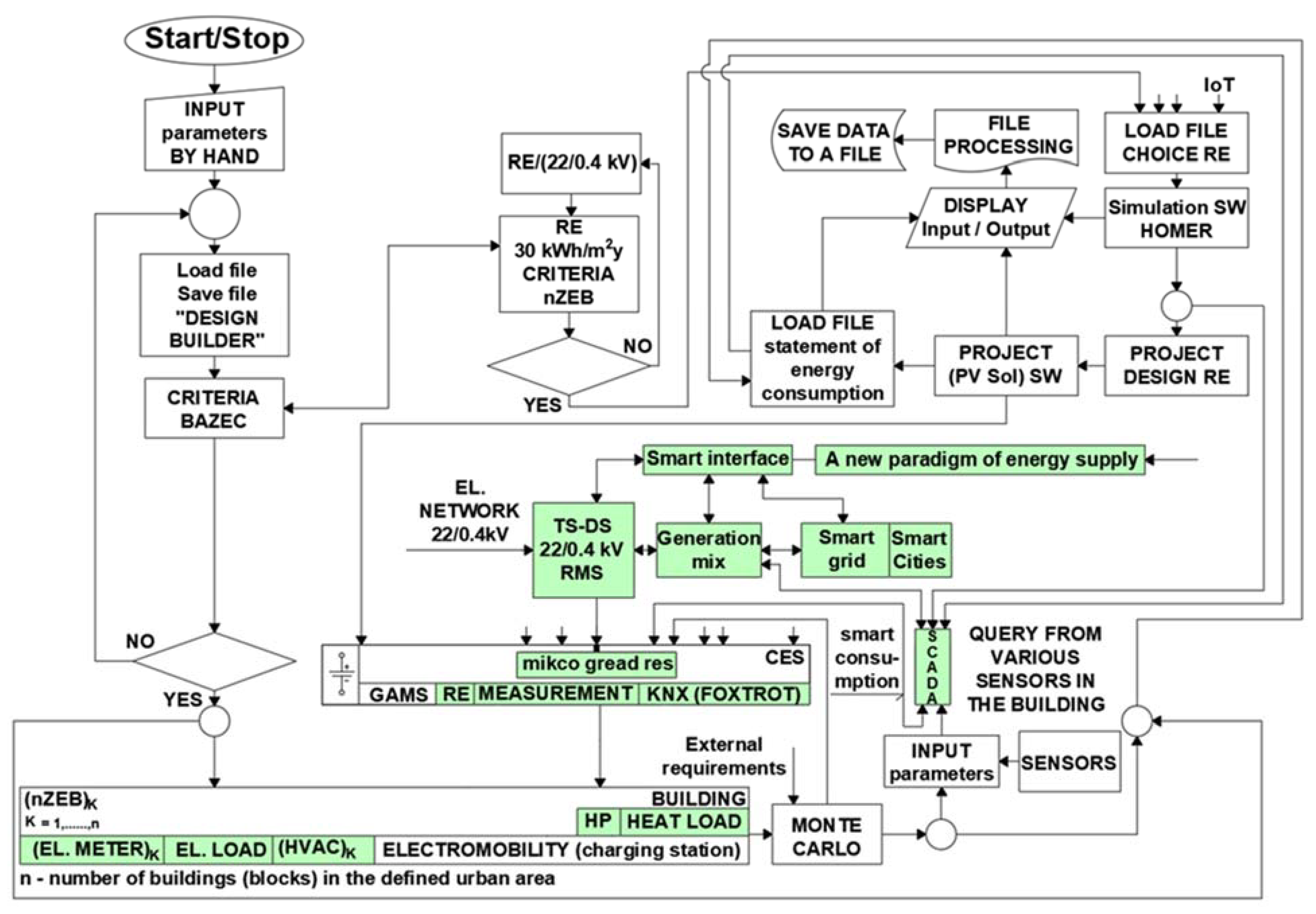 Energies 15 02981 g002