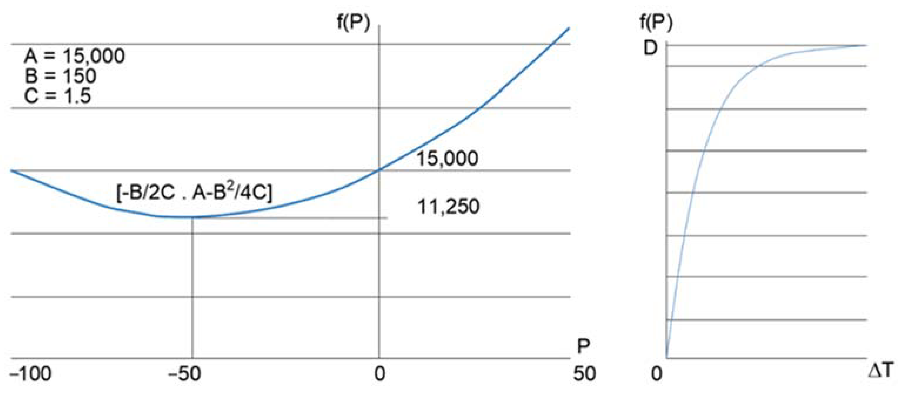 Energies 15 02981 g004