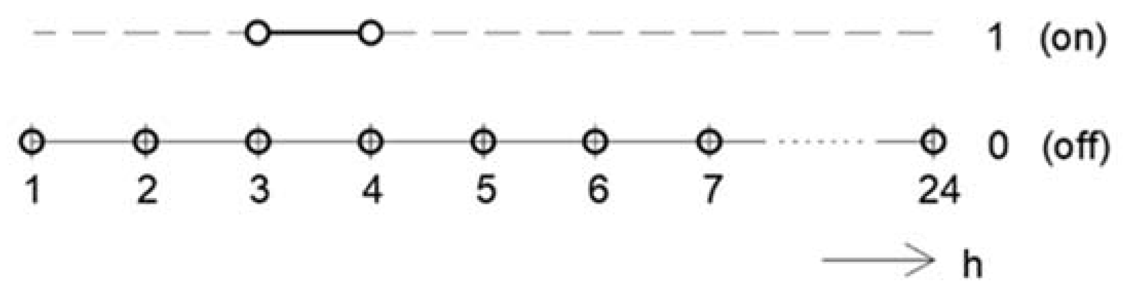 Energies 15 02981 g005