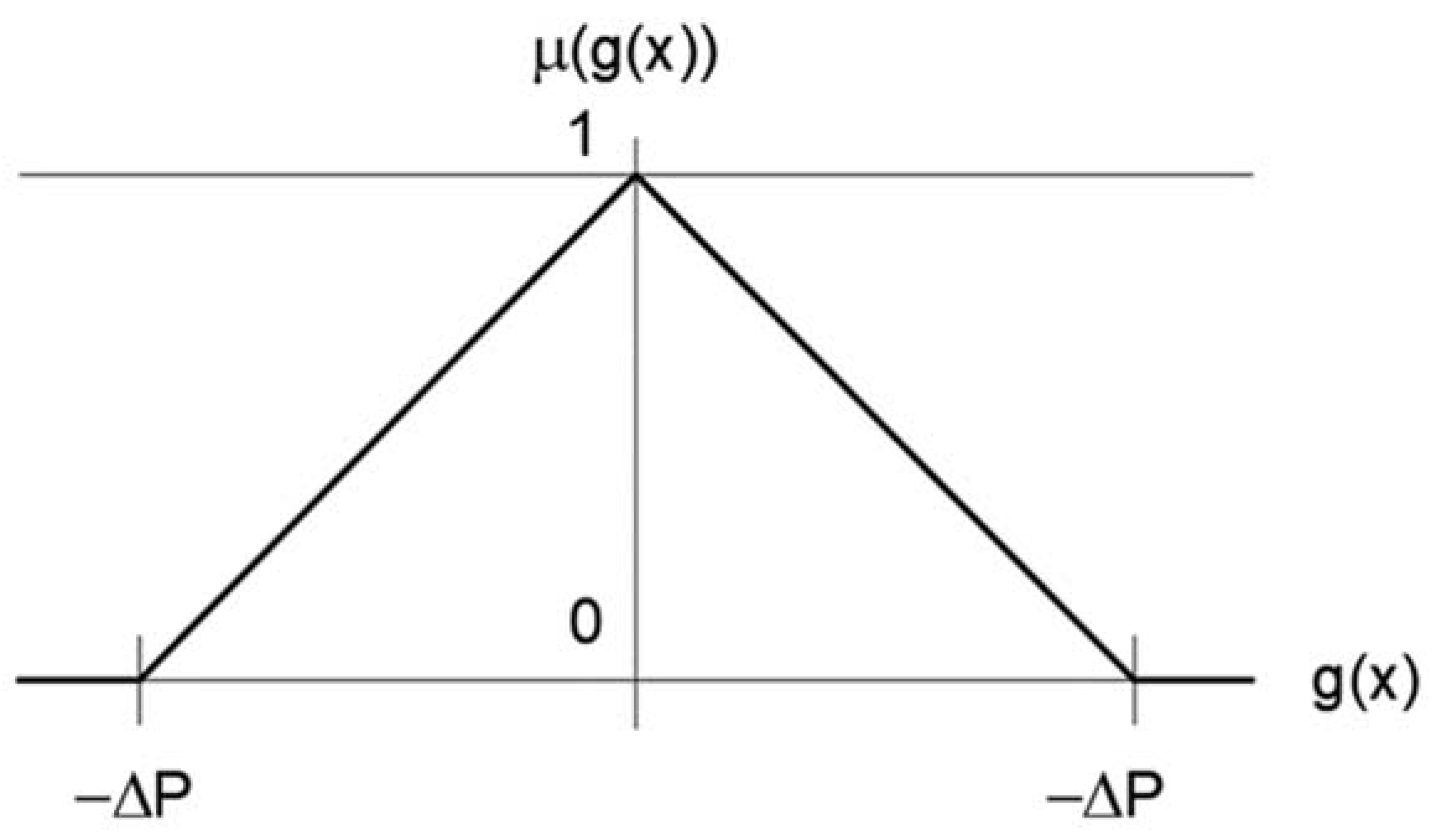 Energies 15 02981 g006