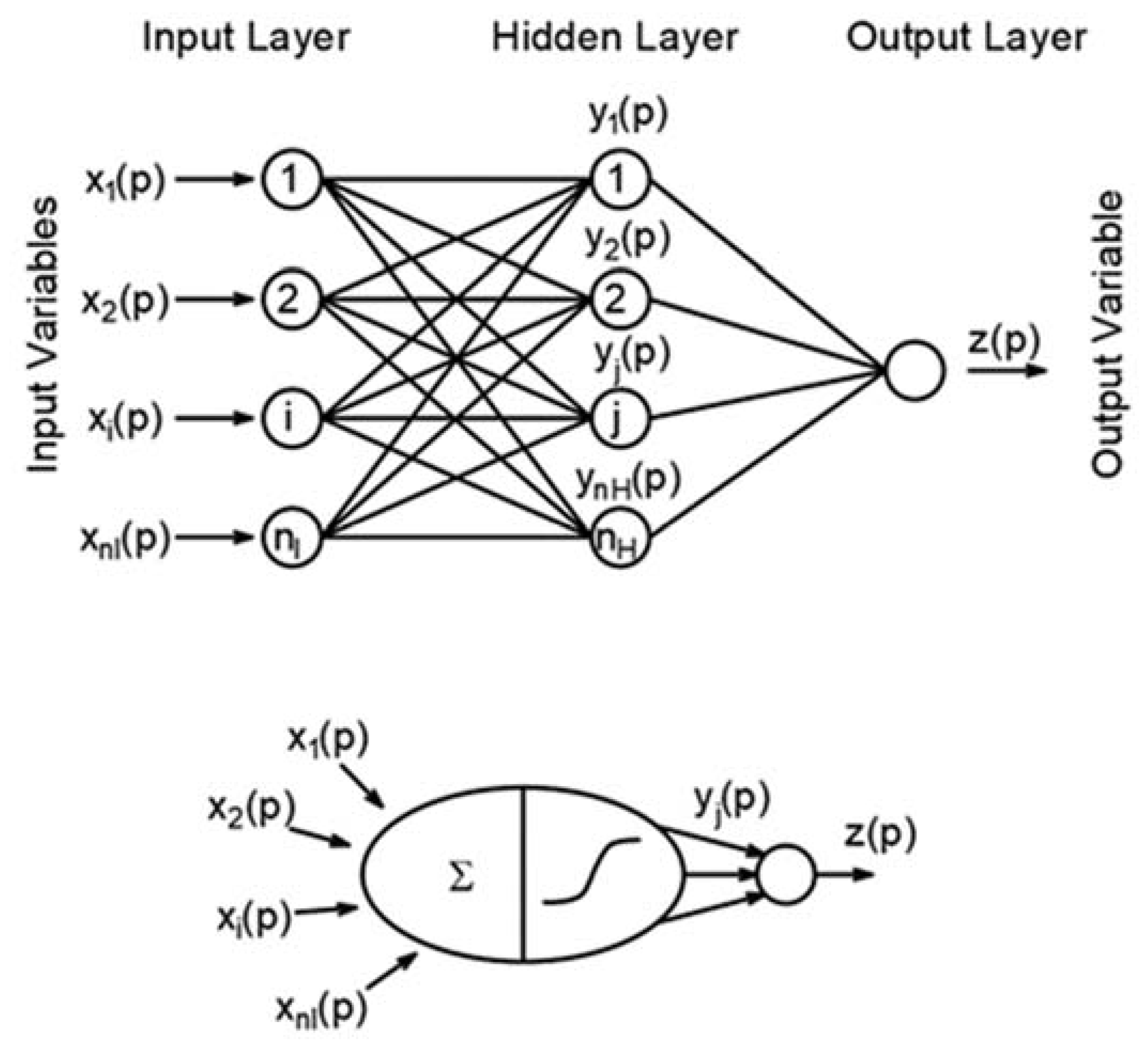 Energies 15 02981 g008