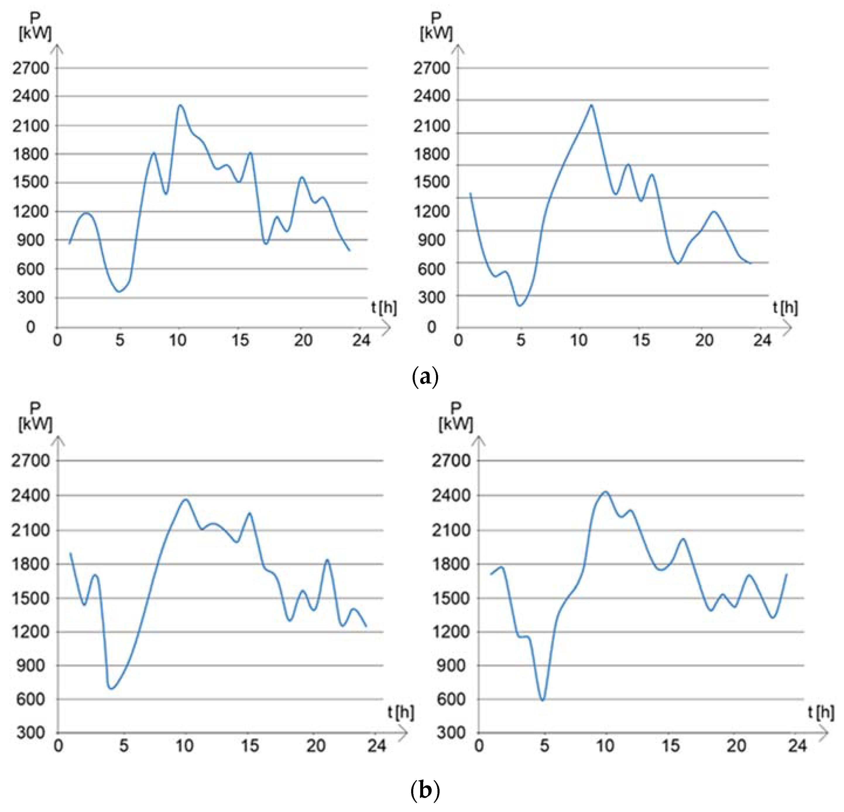 Energies 15 02981 g012
