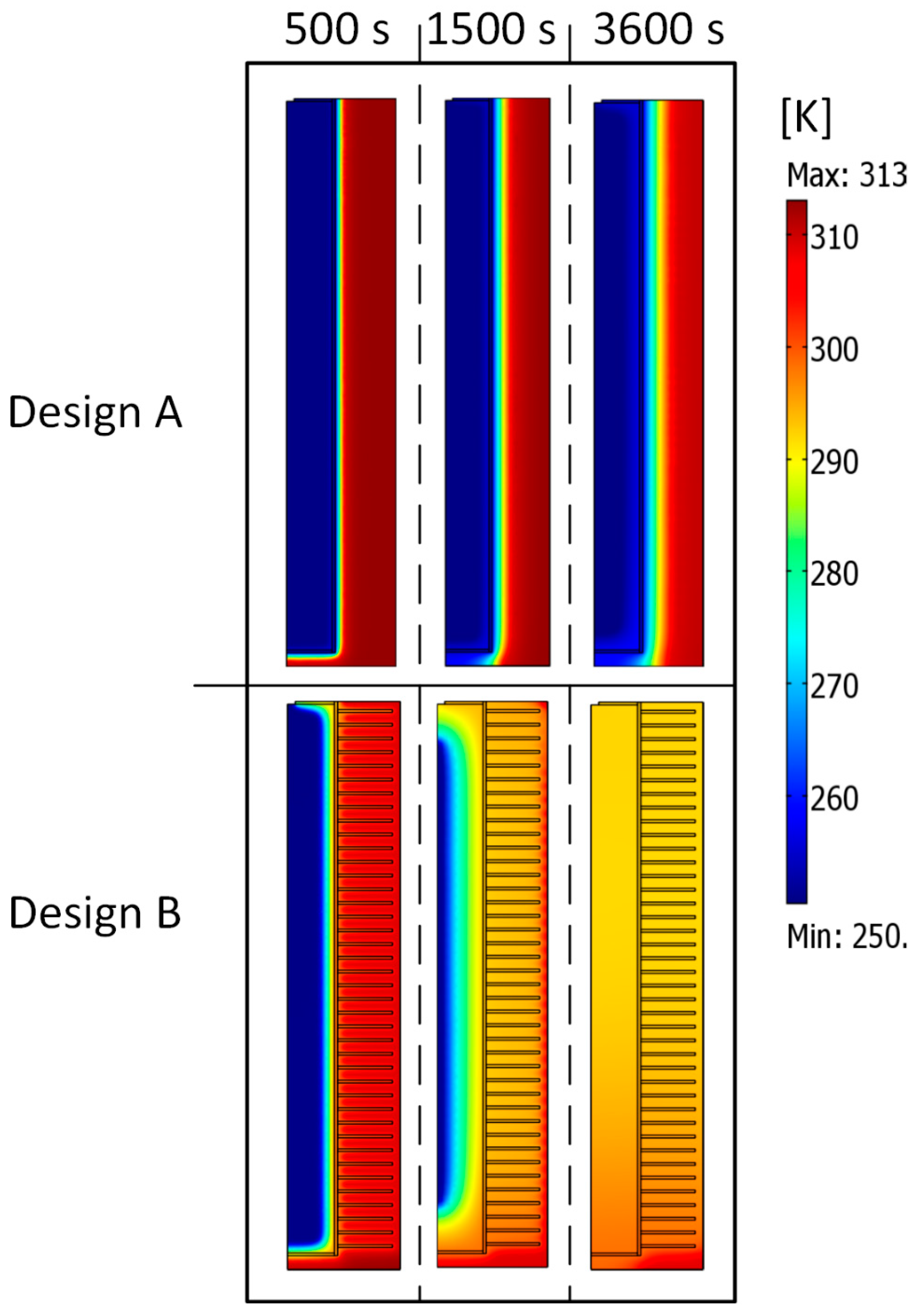 Energies 15 02982 g003 550