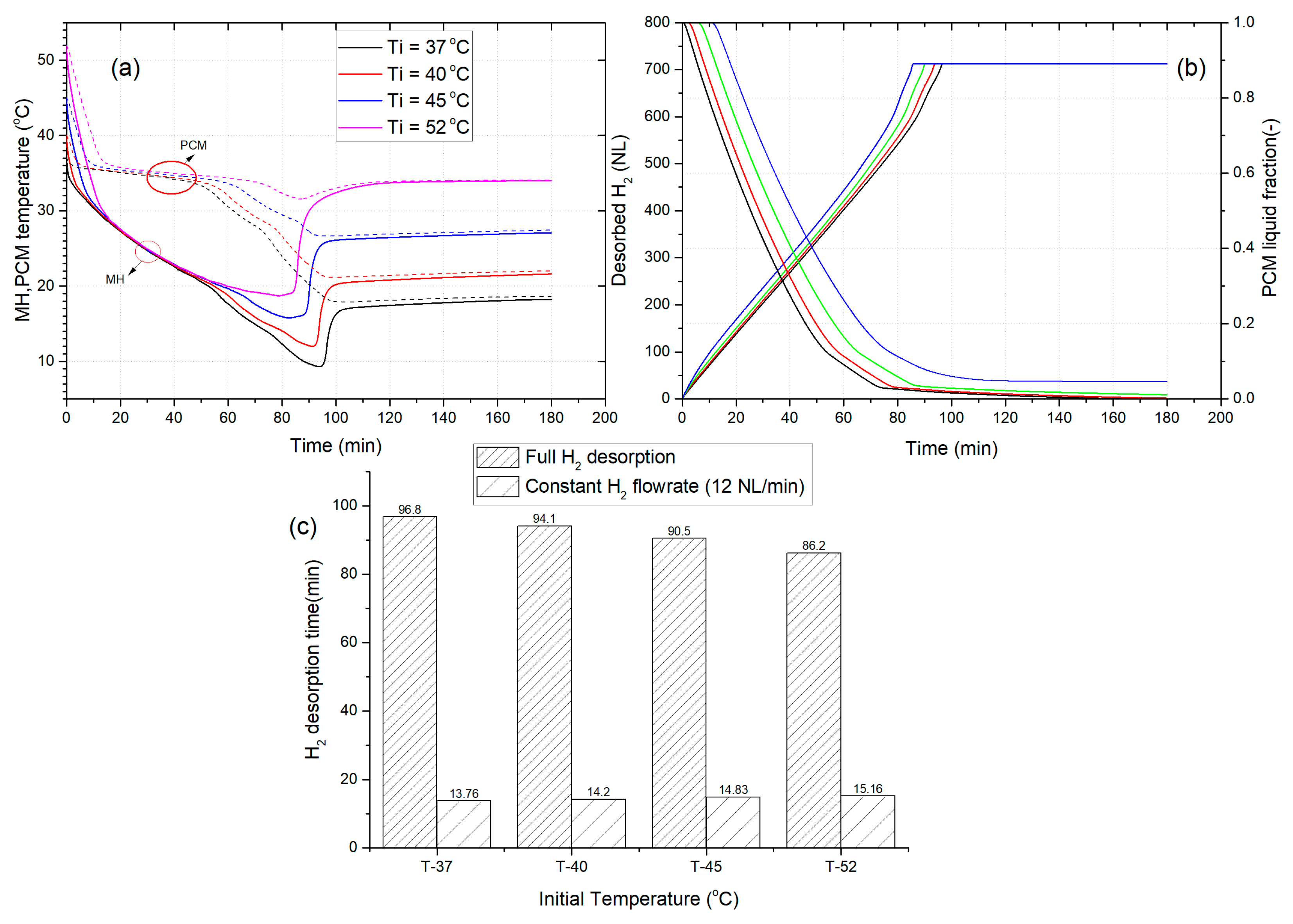 Energies 15 02982 g006 550