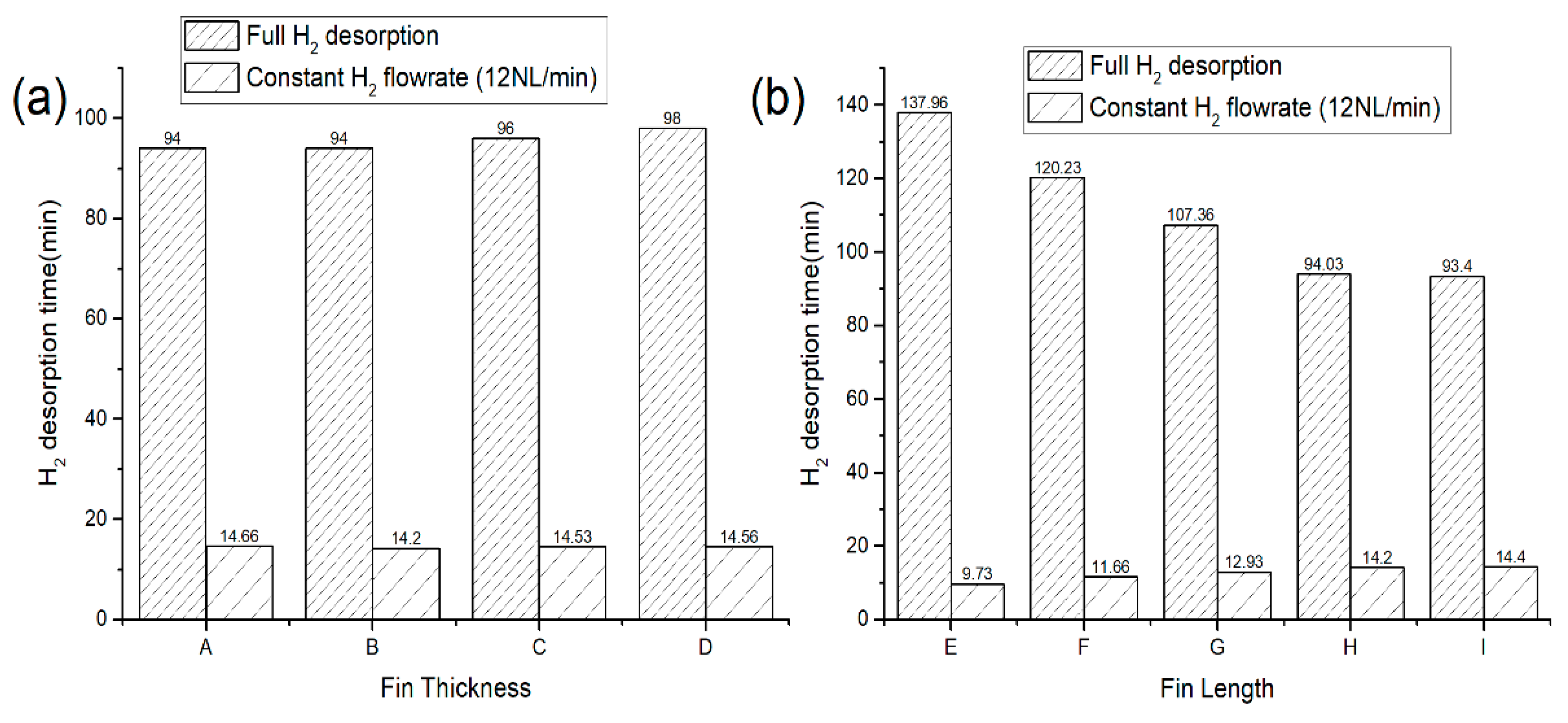 Energies 15 02982 g007 550