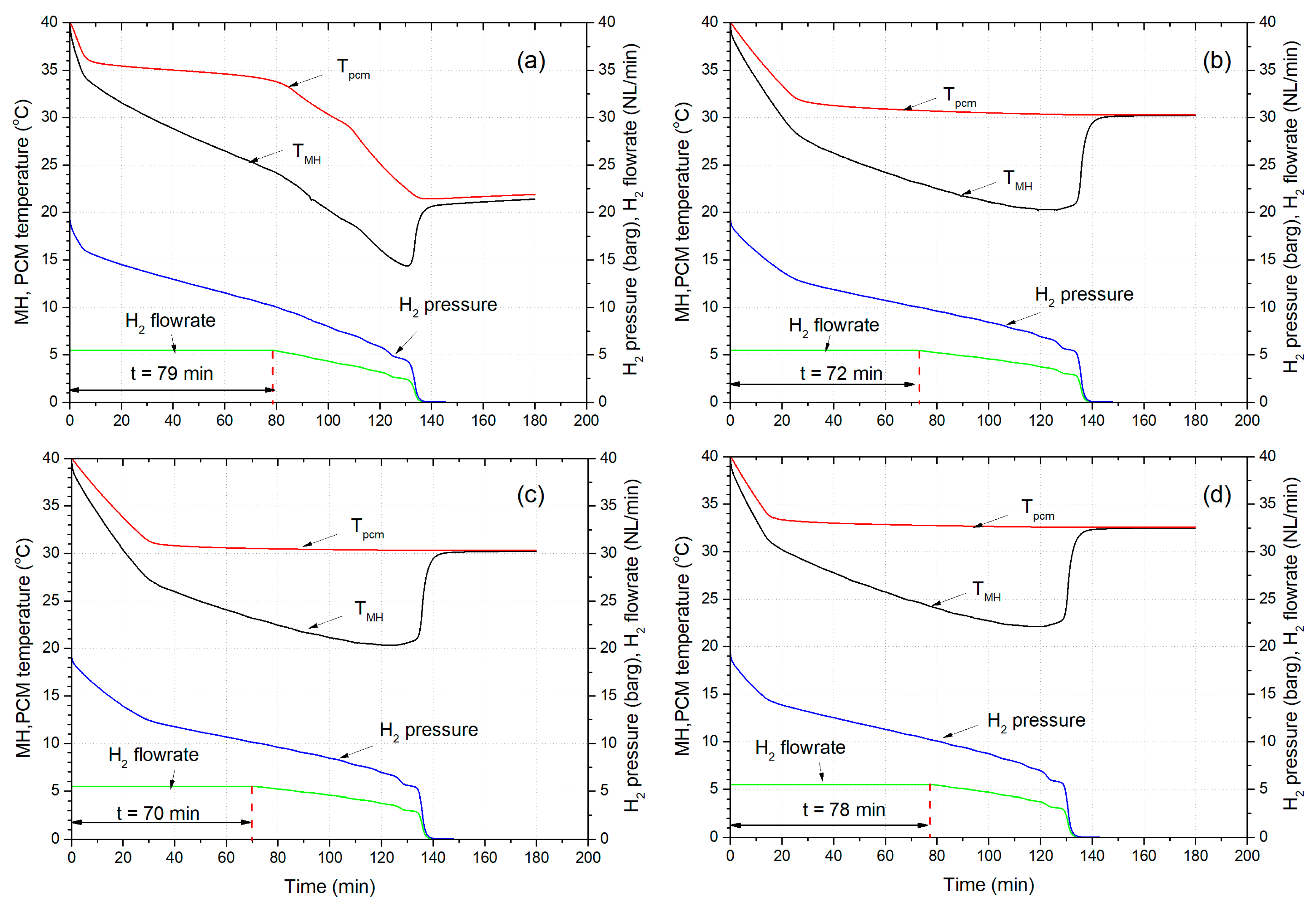 Energies 15 02982 g008 550