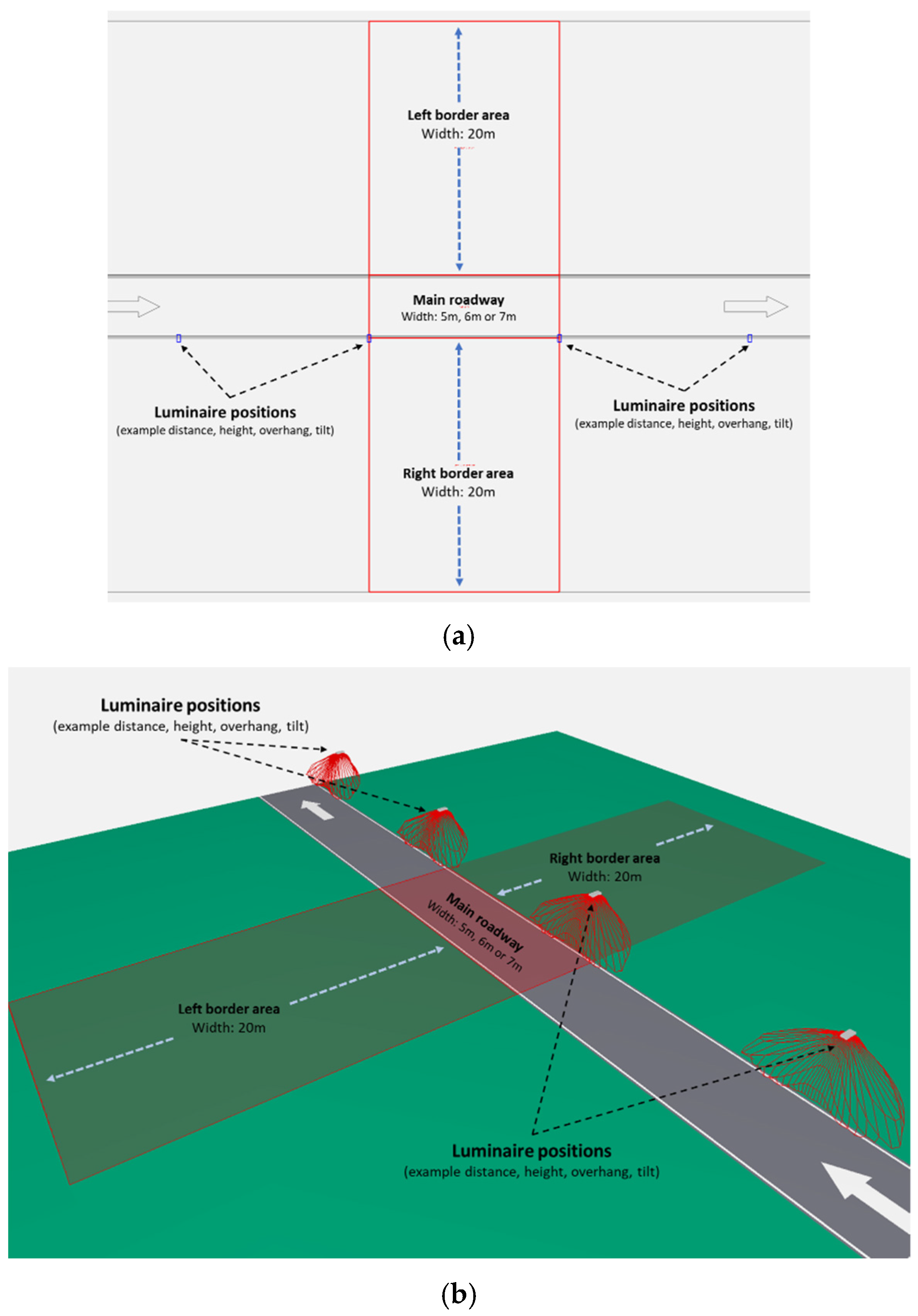 Energies Free FullText Simulations and Analysis of the Optimum