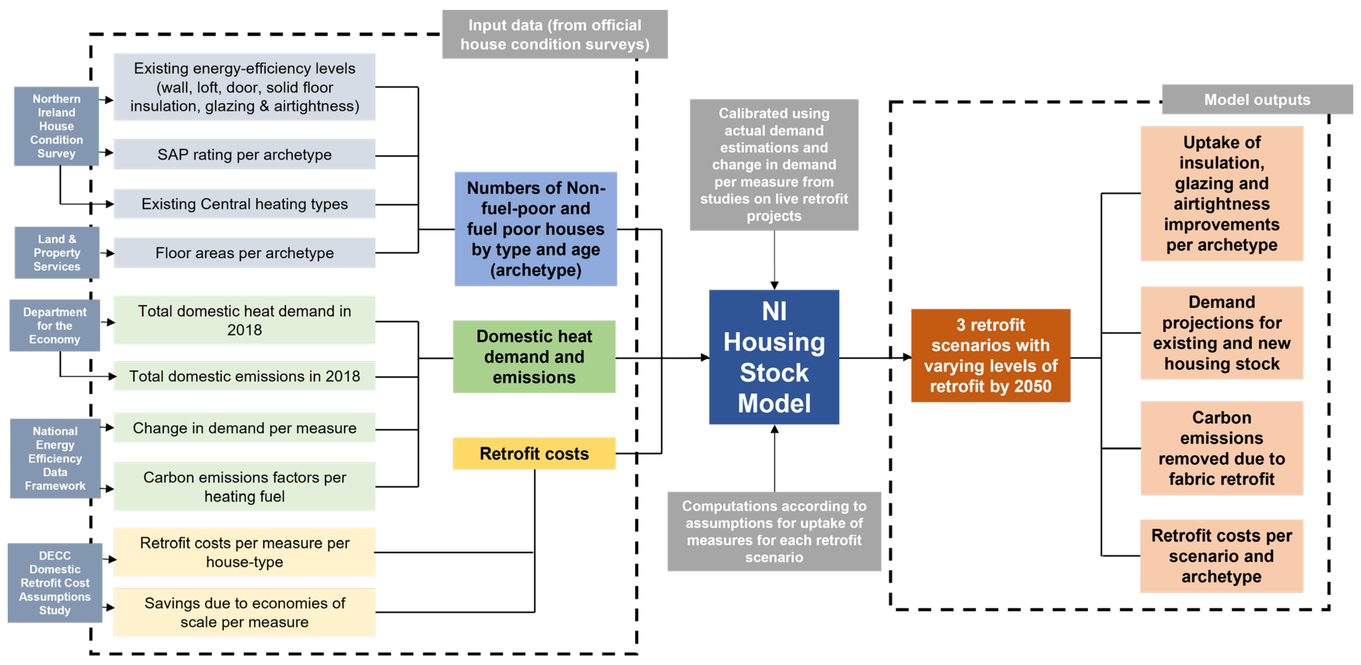 Energies 15 02985 g001 550