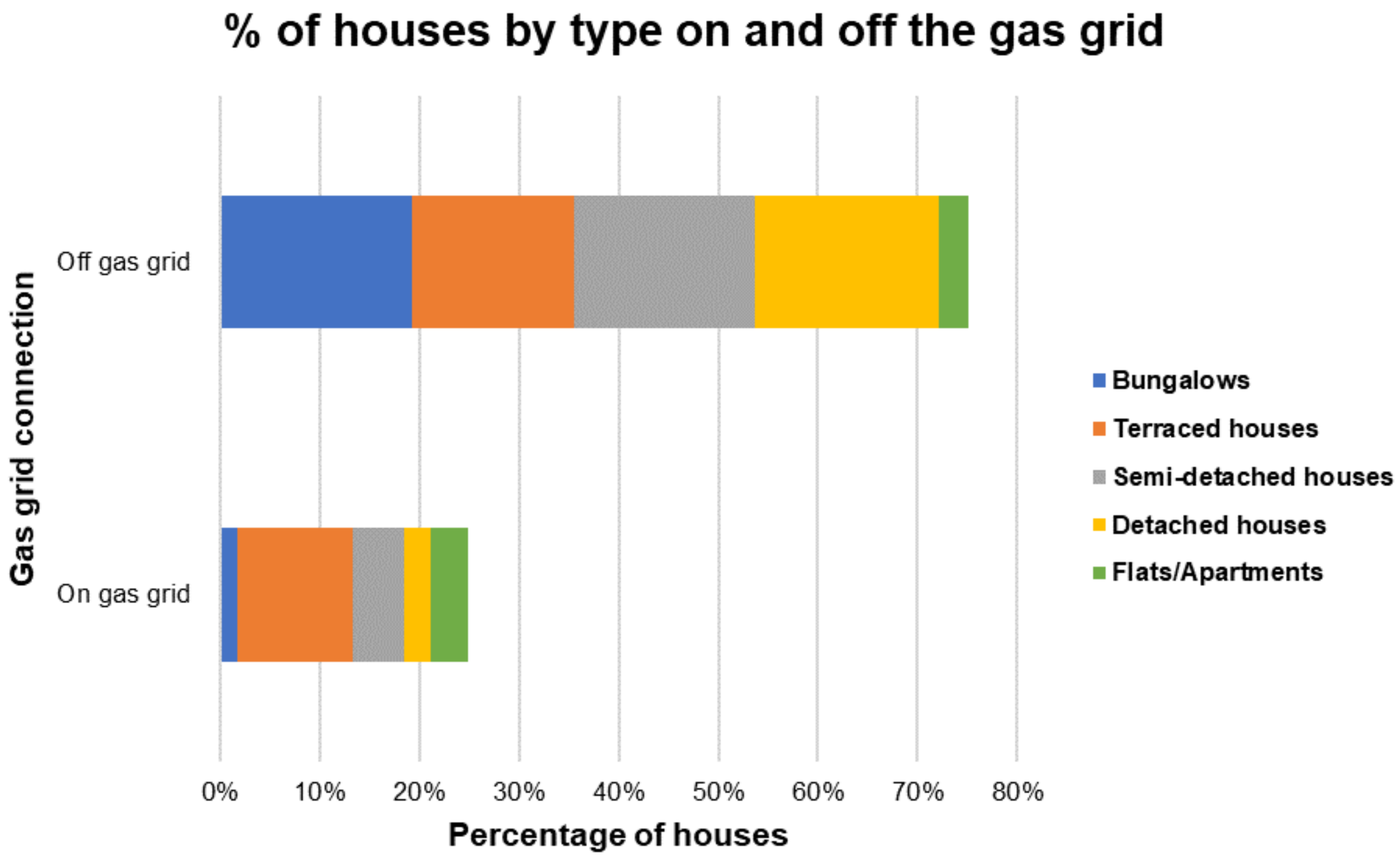 Energies 15 02985 g003 550