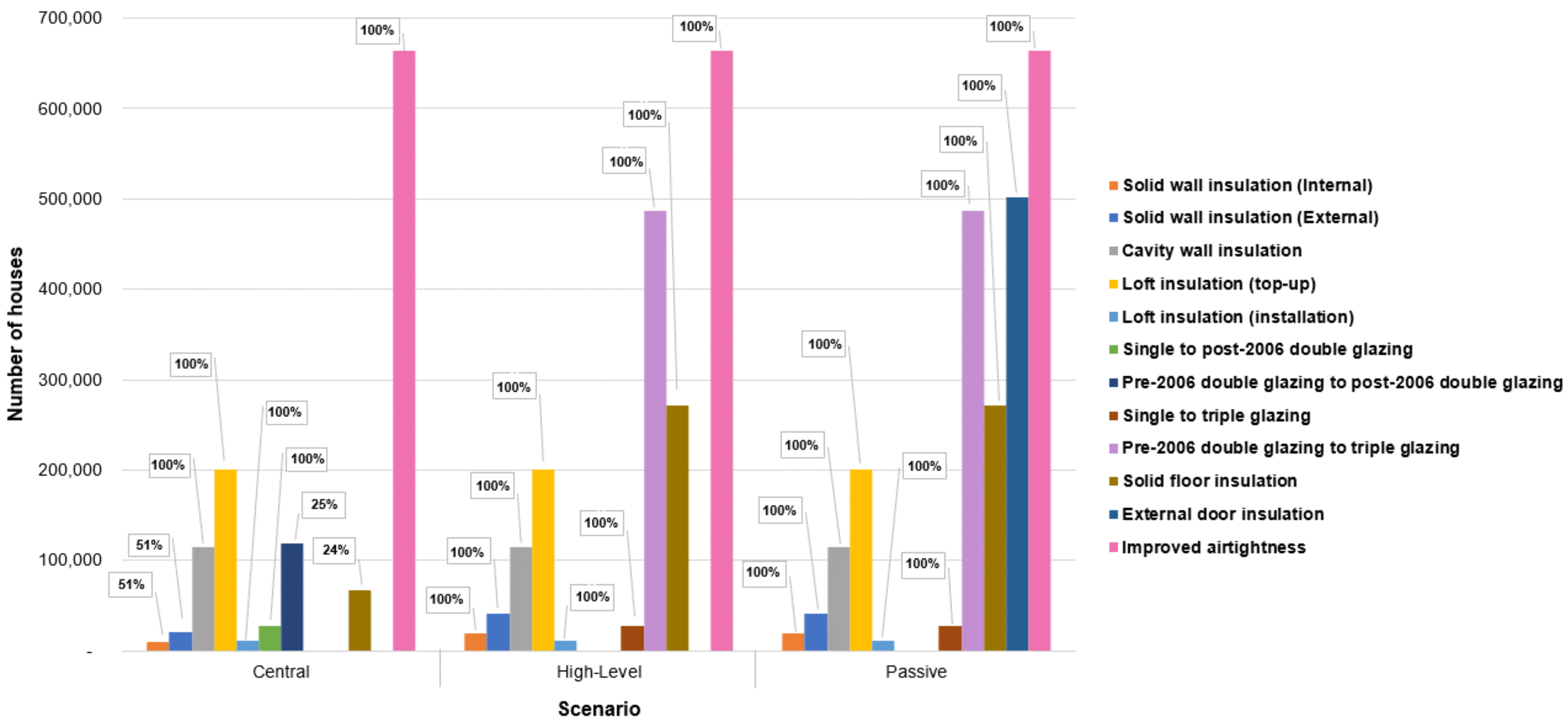 Energies 15 02985 g004 550