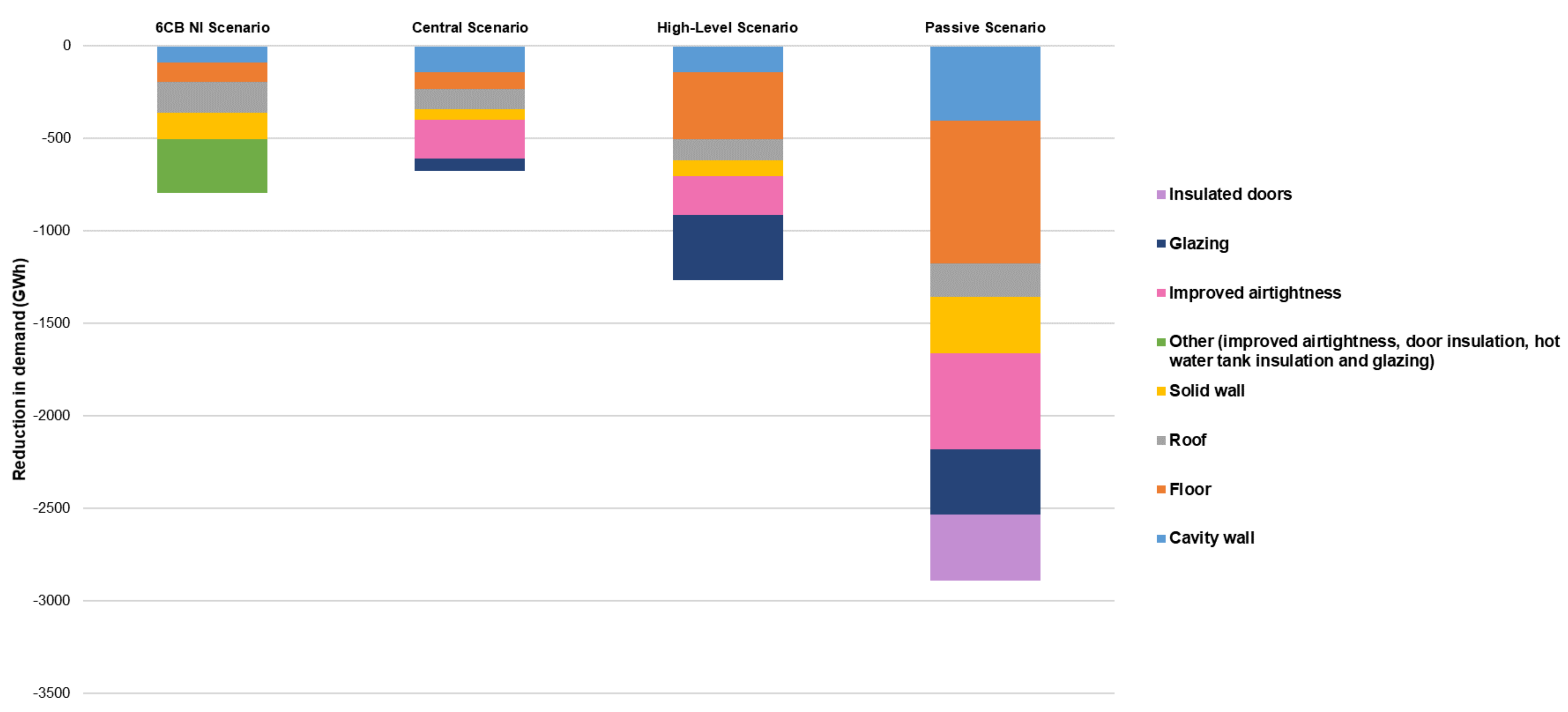 Energies 15 02985 g006 550