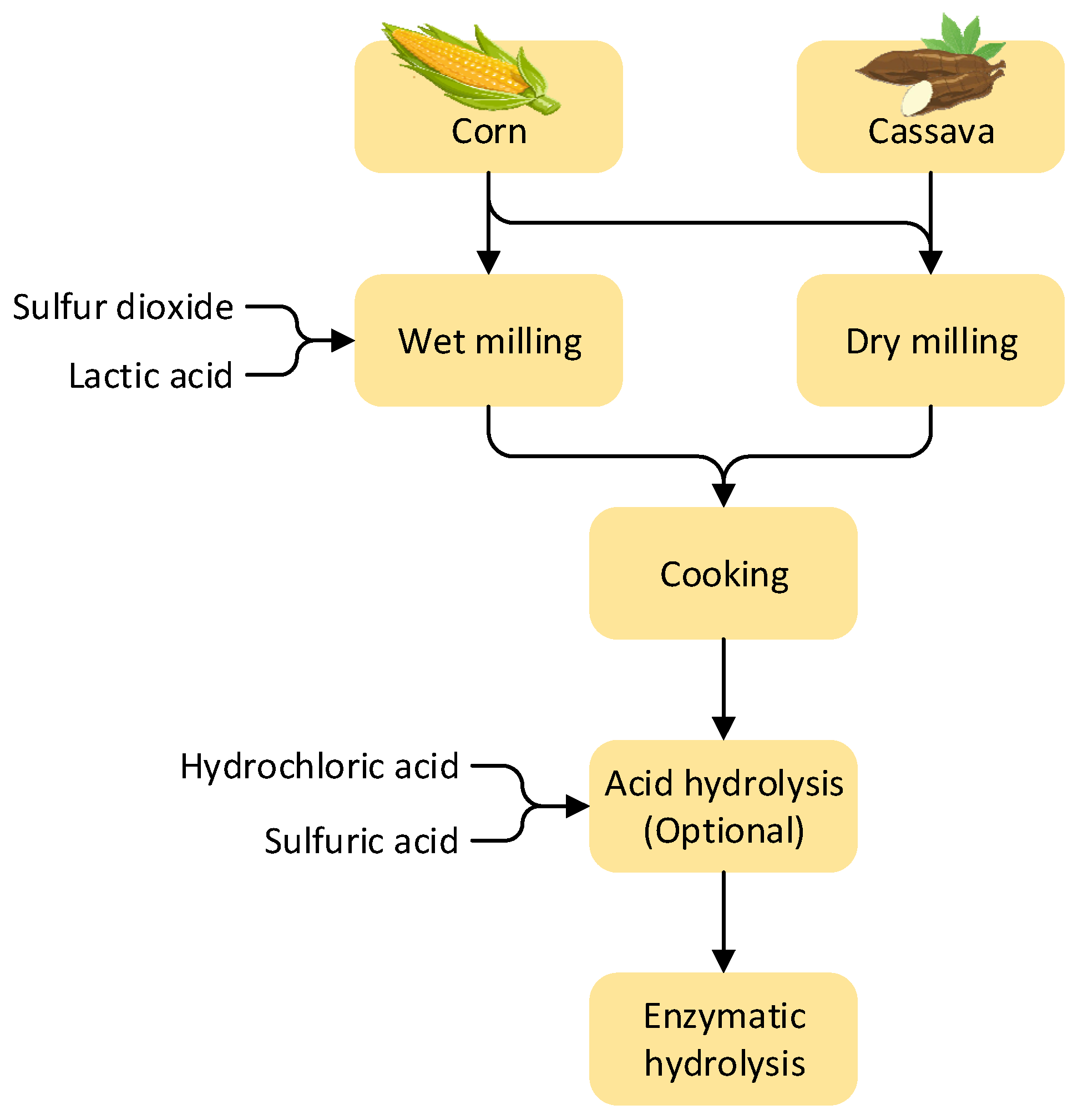 Energies 15 02986 g003