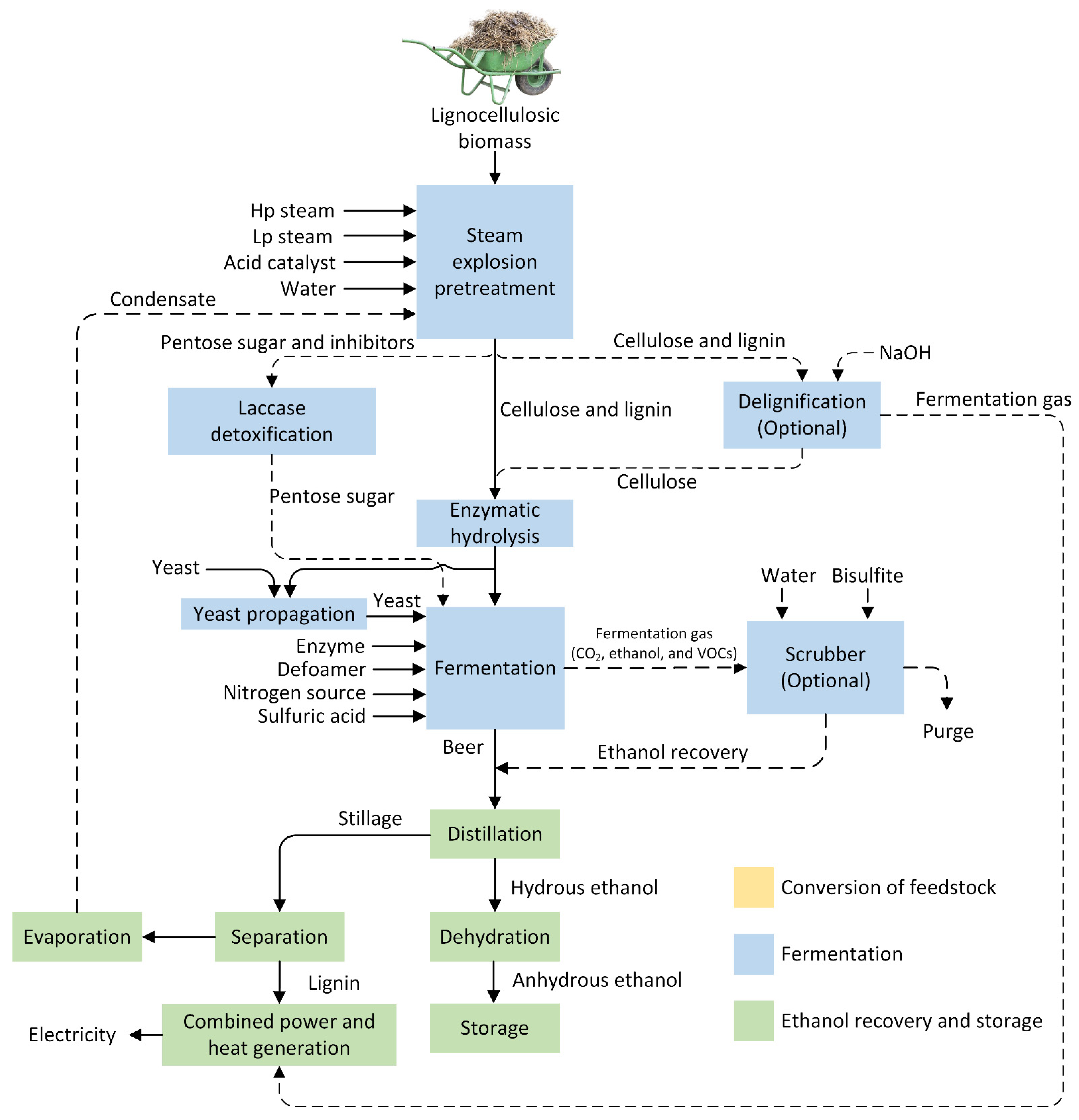 Energies 15 02986 g006