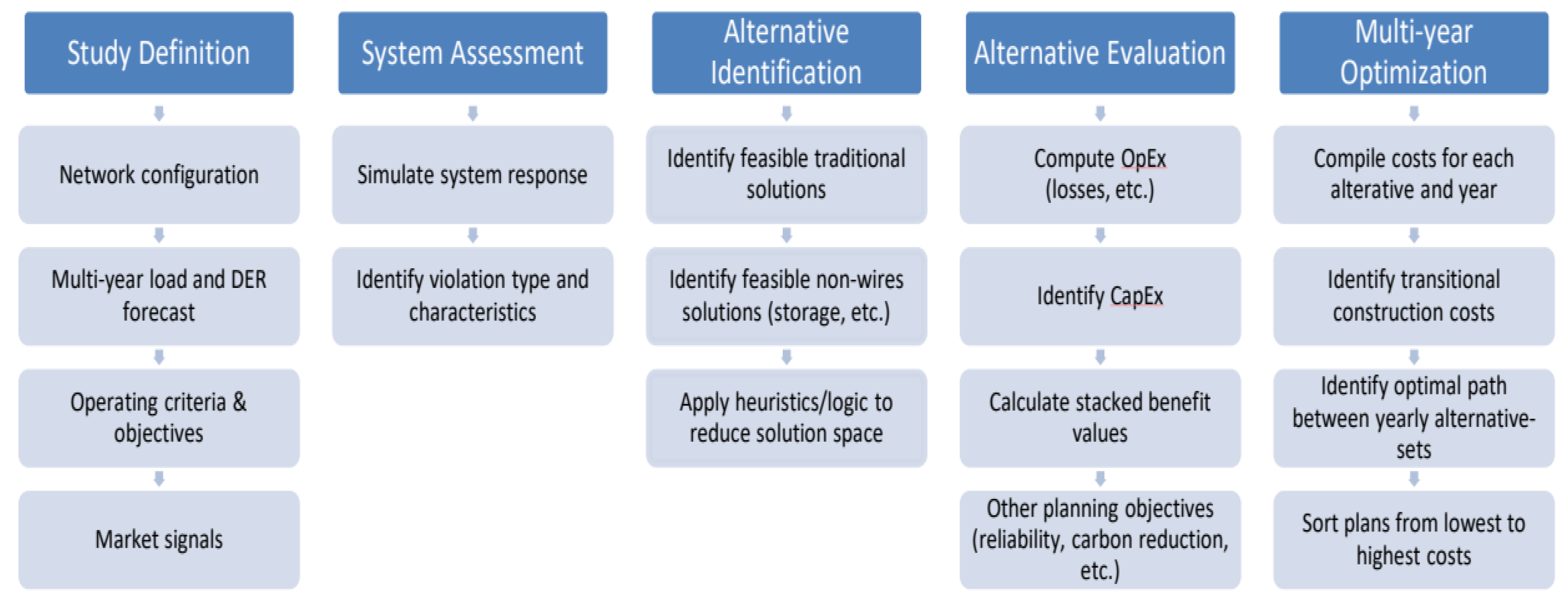 Energies 15 02987 g001 550