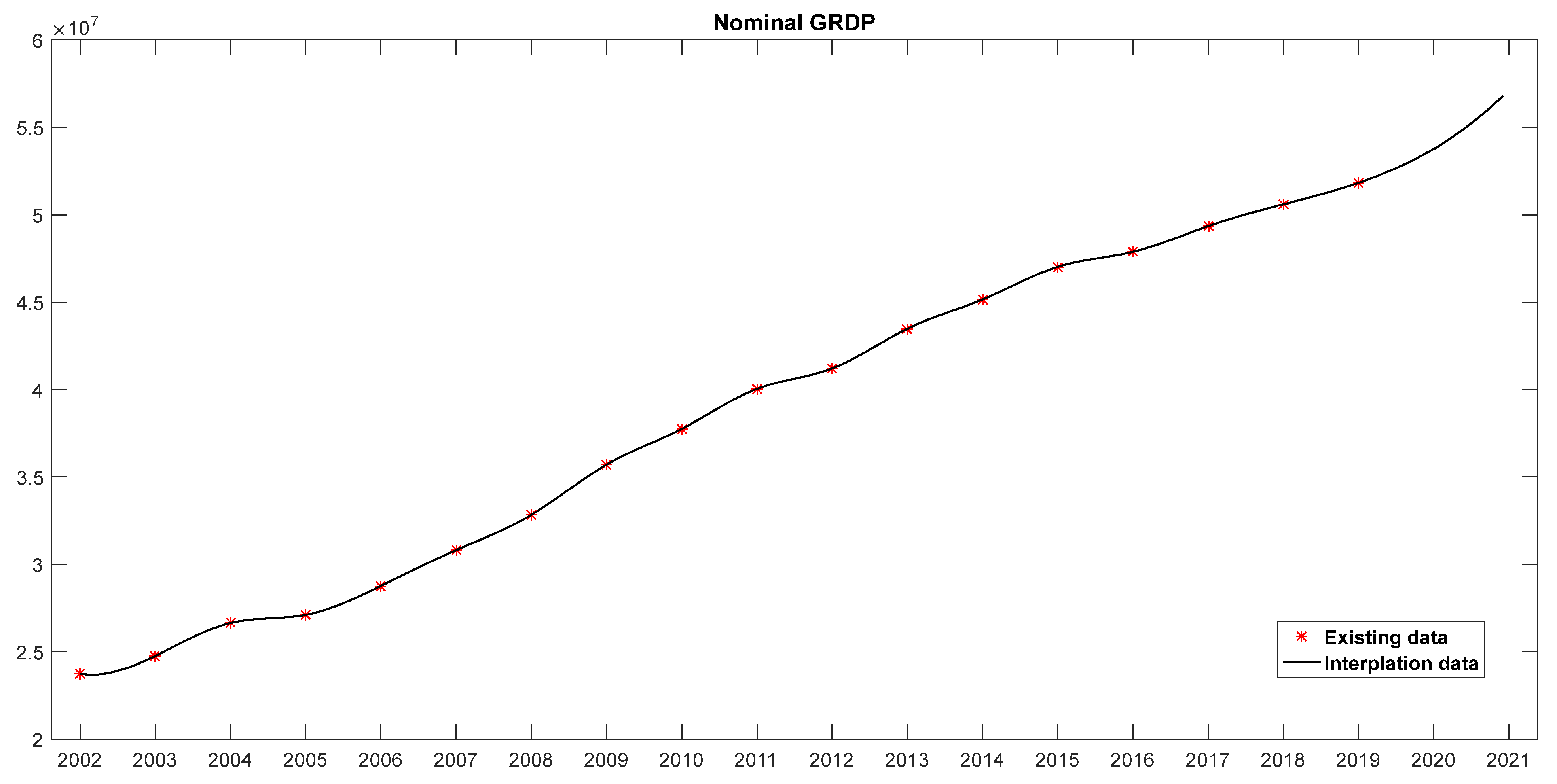 Energies 15 02987 g003 550