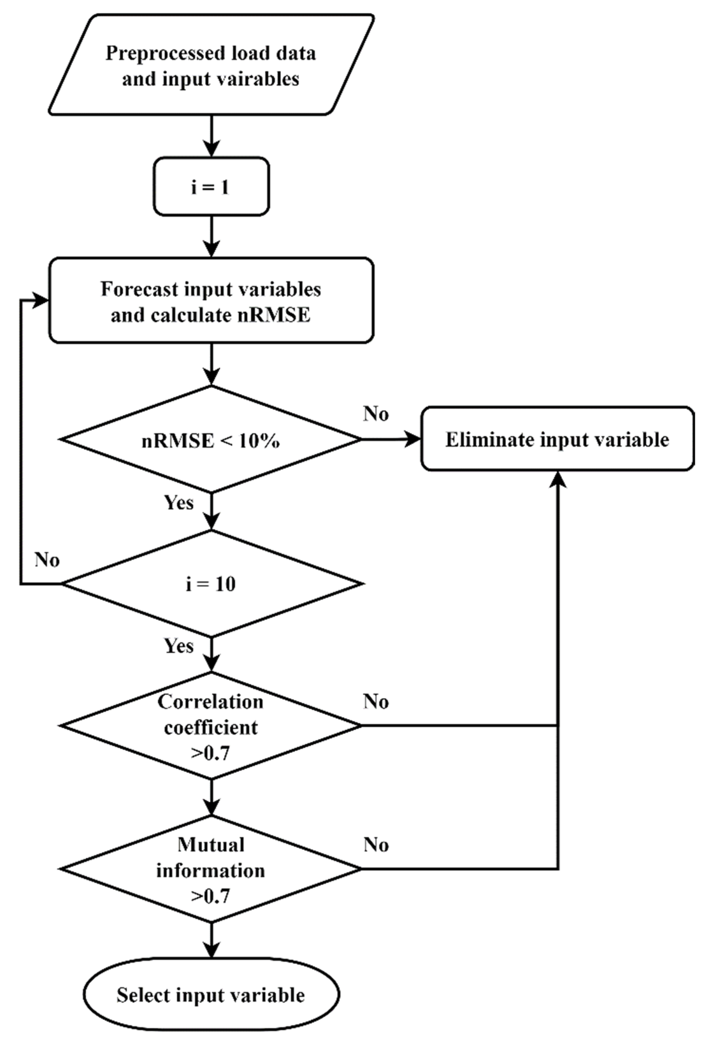 Energies 15 02987 g004 550
