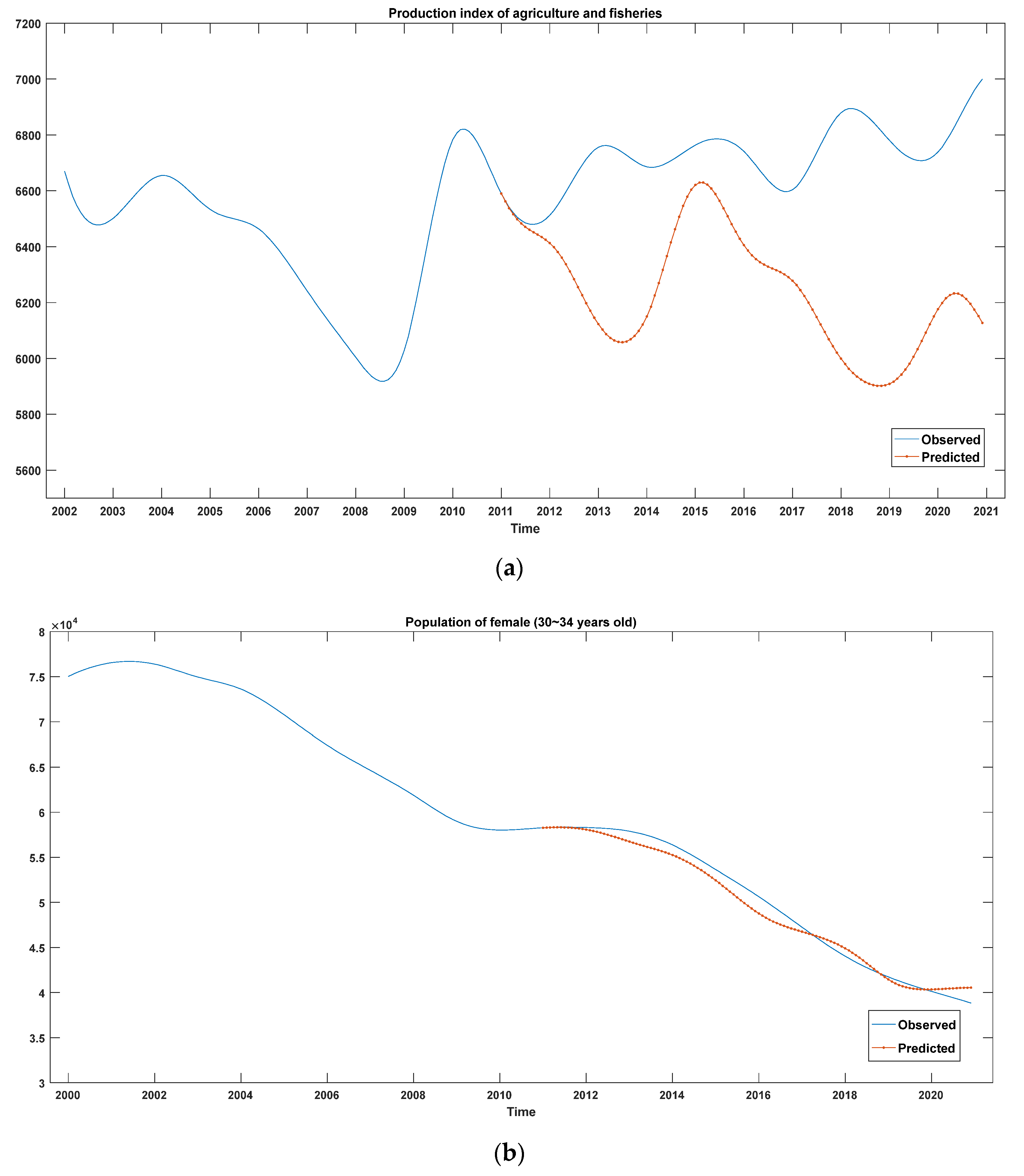 Energies 15 02987 g005 550