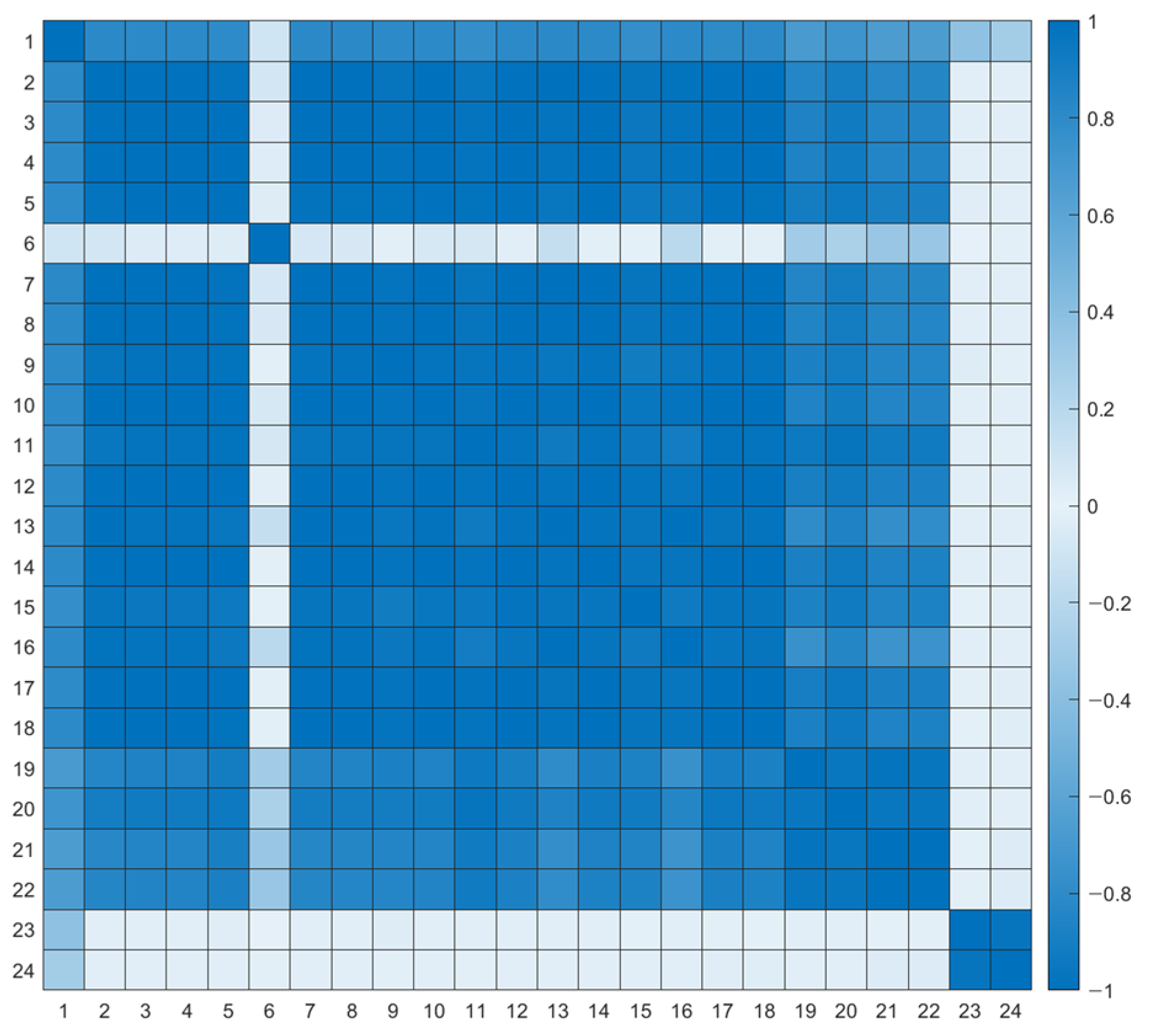 Energies 15 02987 g006 550