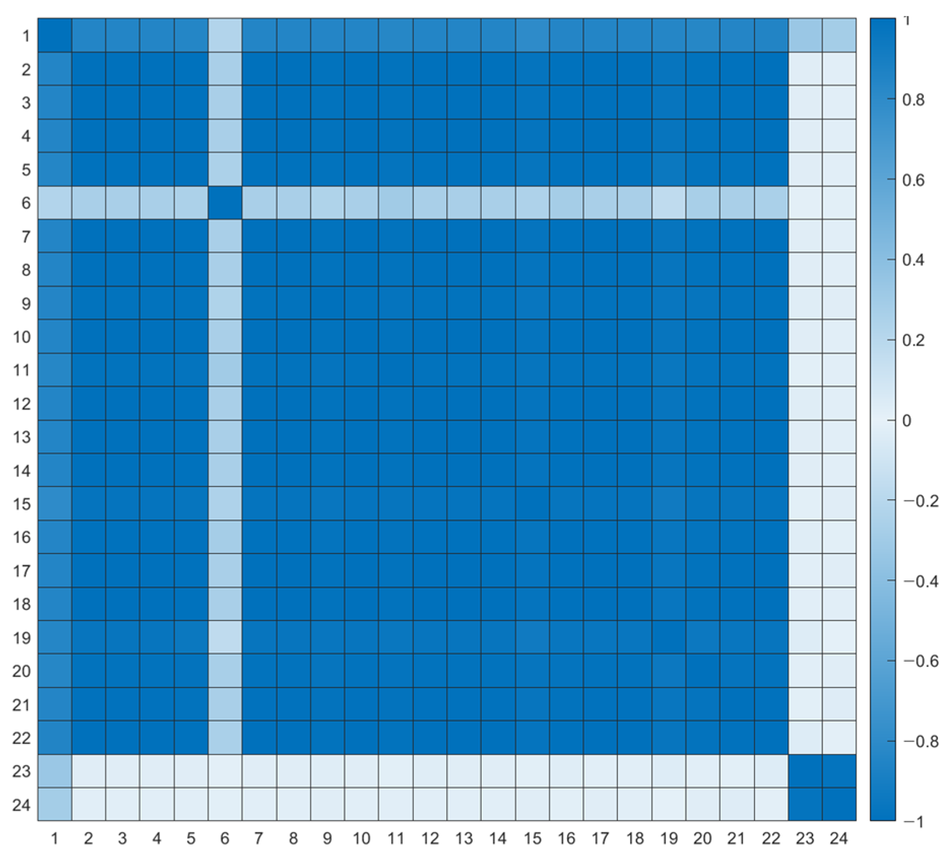 Energies 15 02987 g007 550