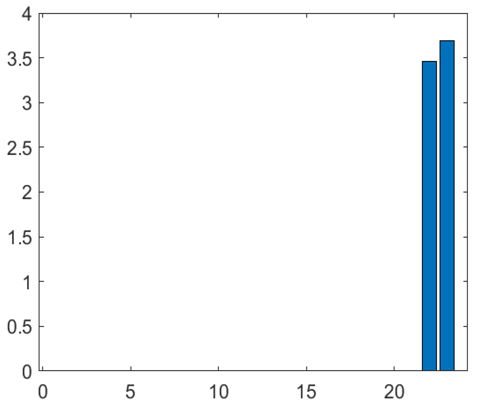Energies 15 02987 g008 550