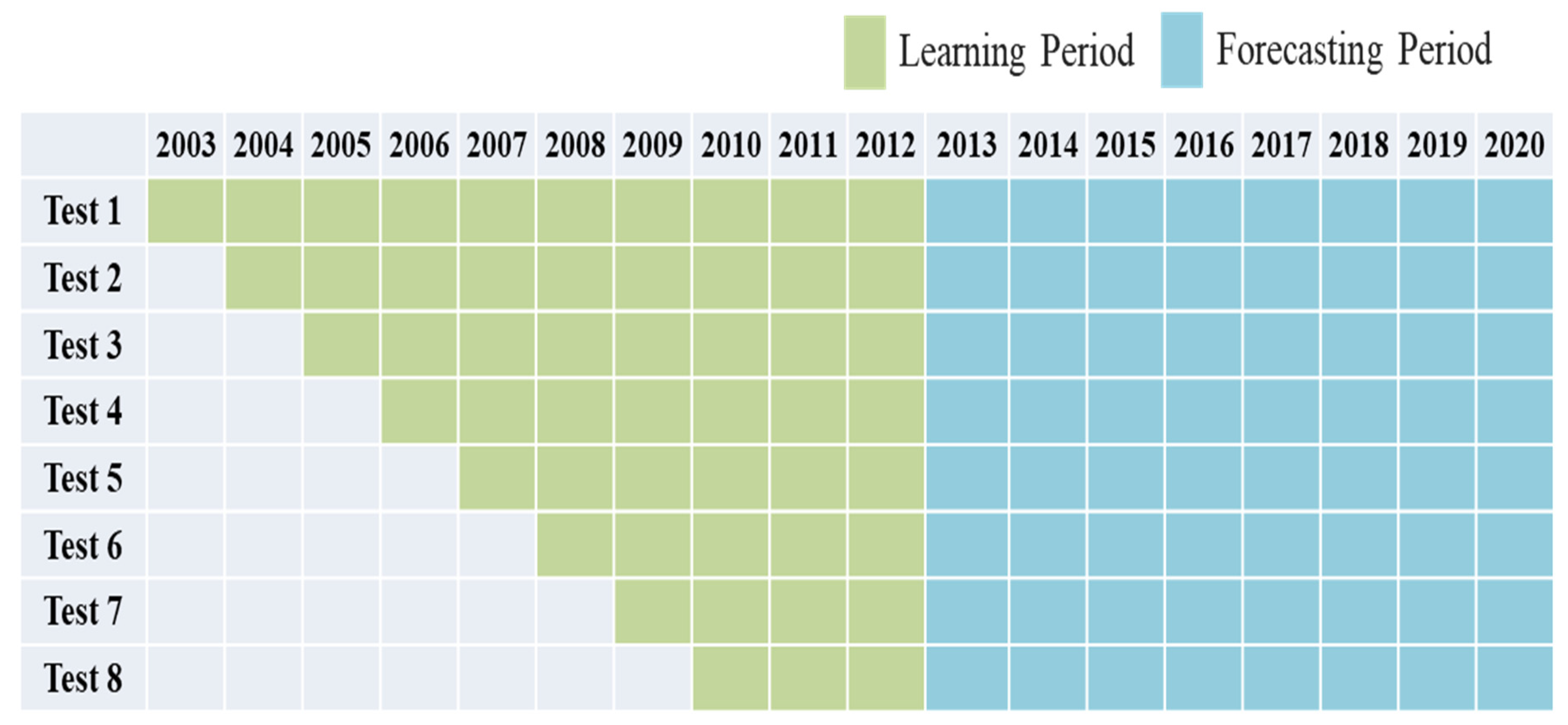Energies 15 02987 g009 550