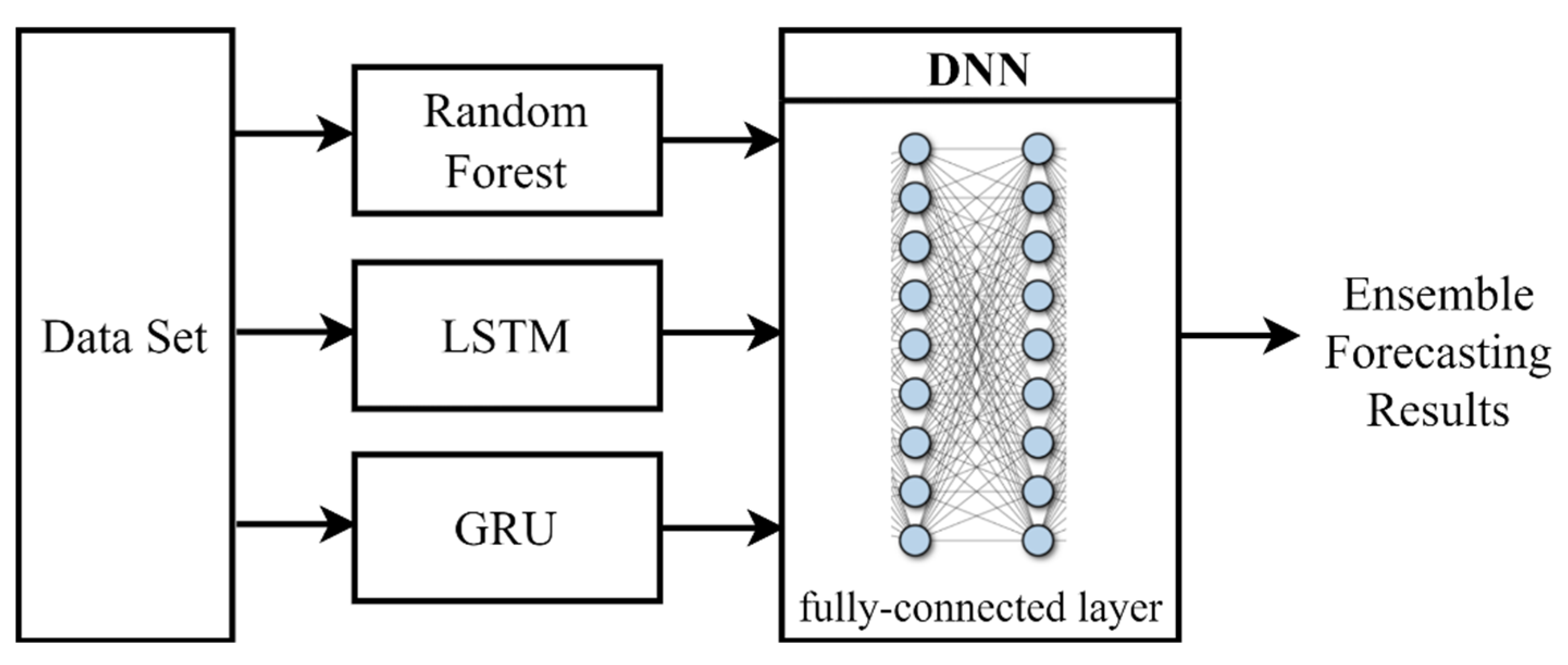 Energies 15 02987 g010 550