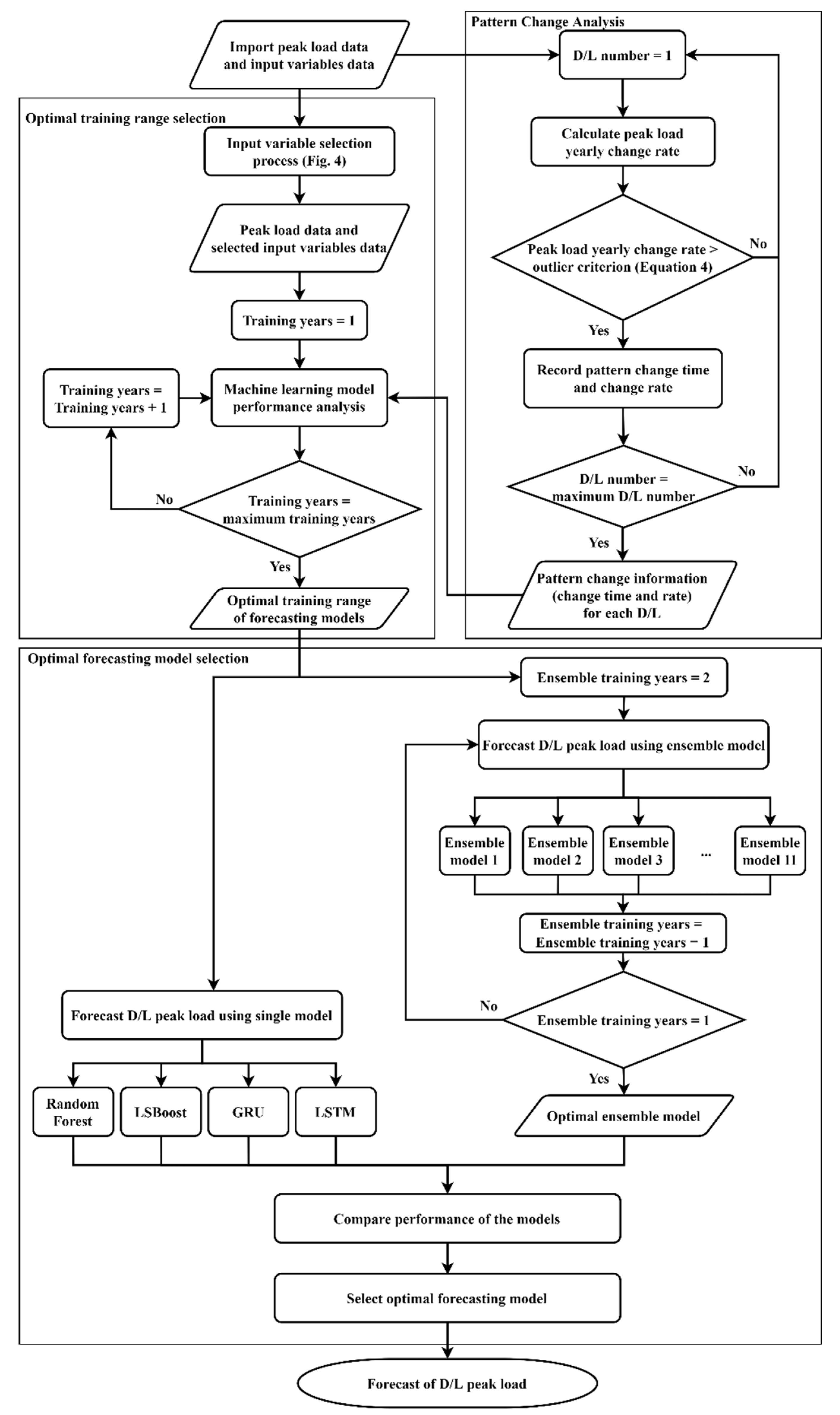 Energies 15 02987 g014 550
