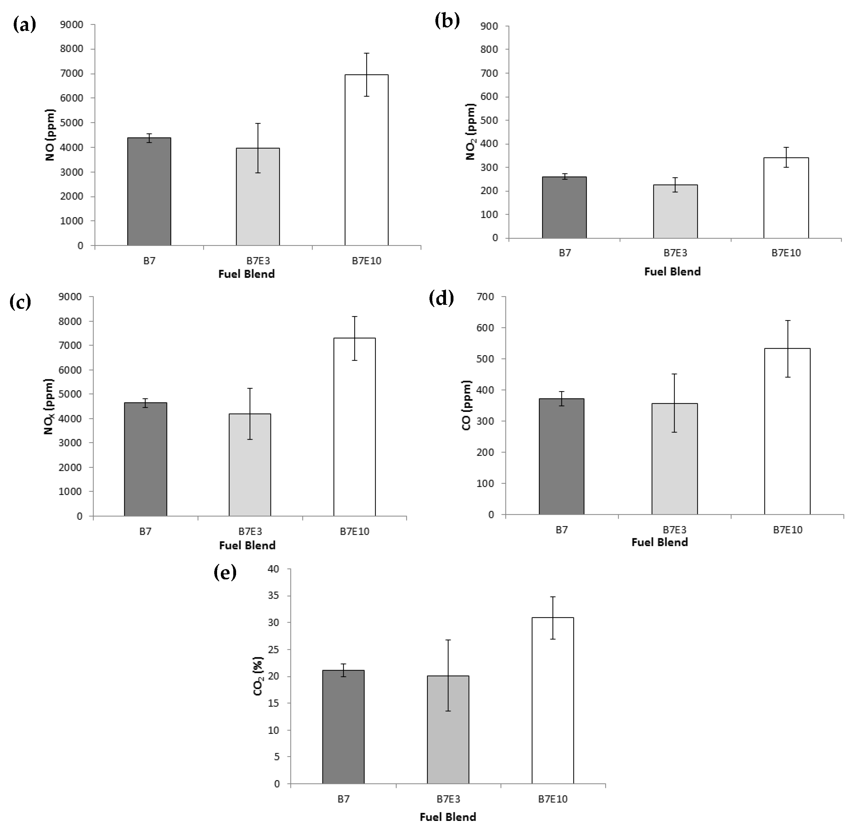 Energies 15 02988 g003