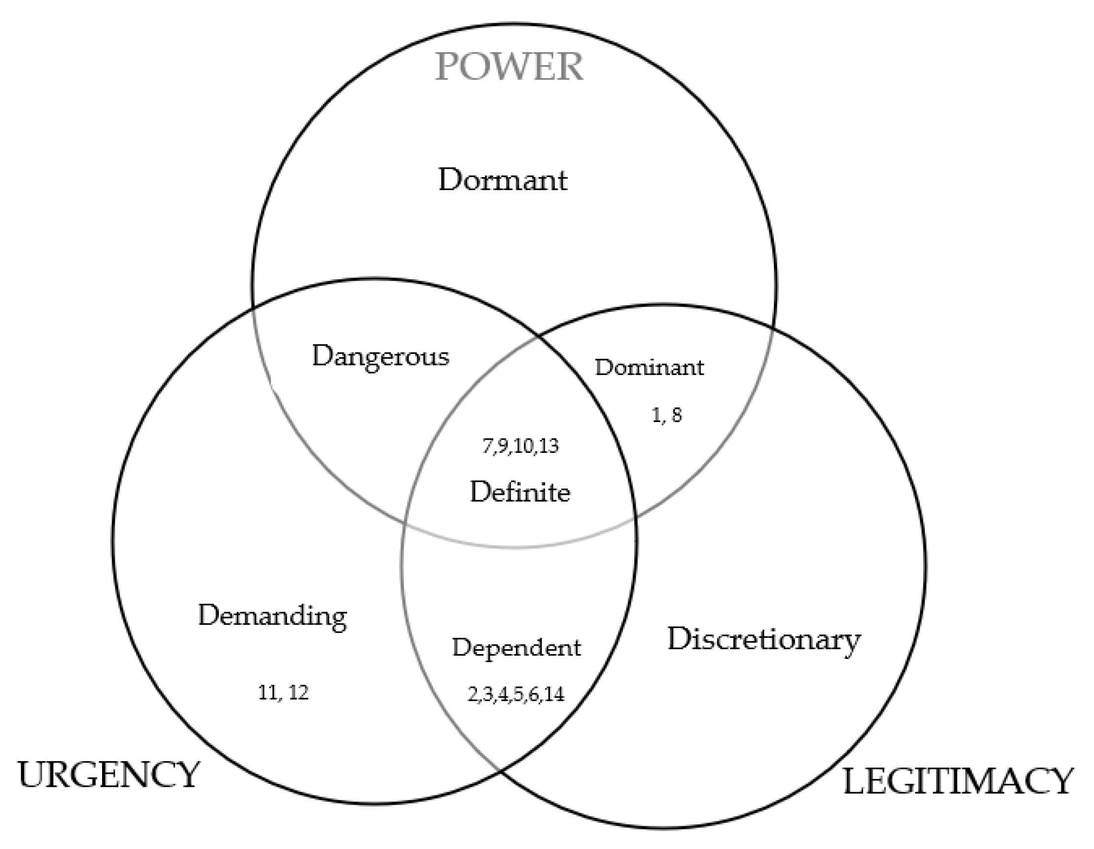 Energies 15 02989 g002 550
