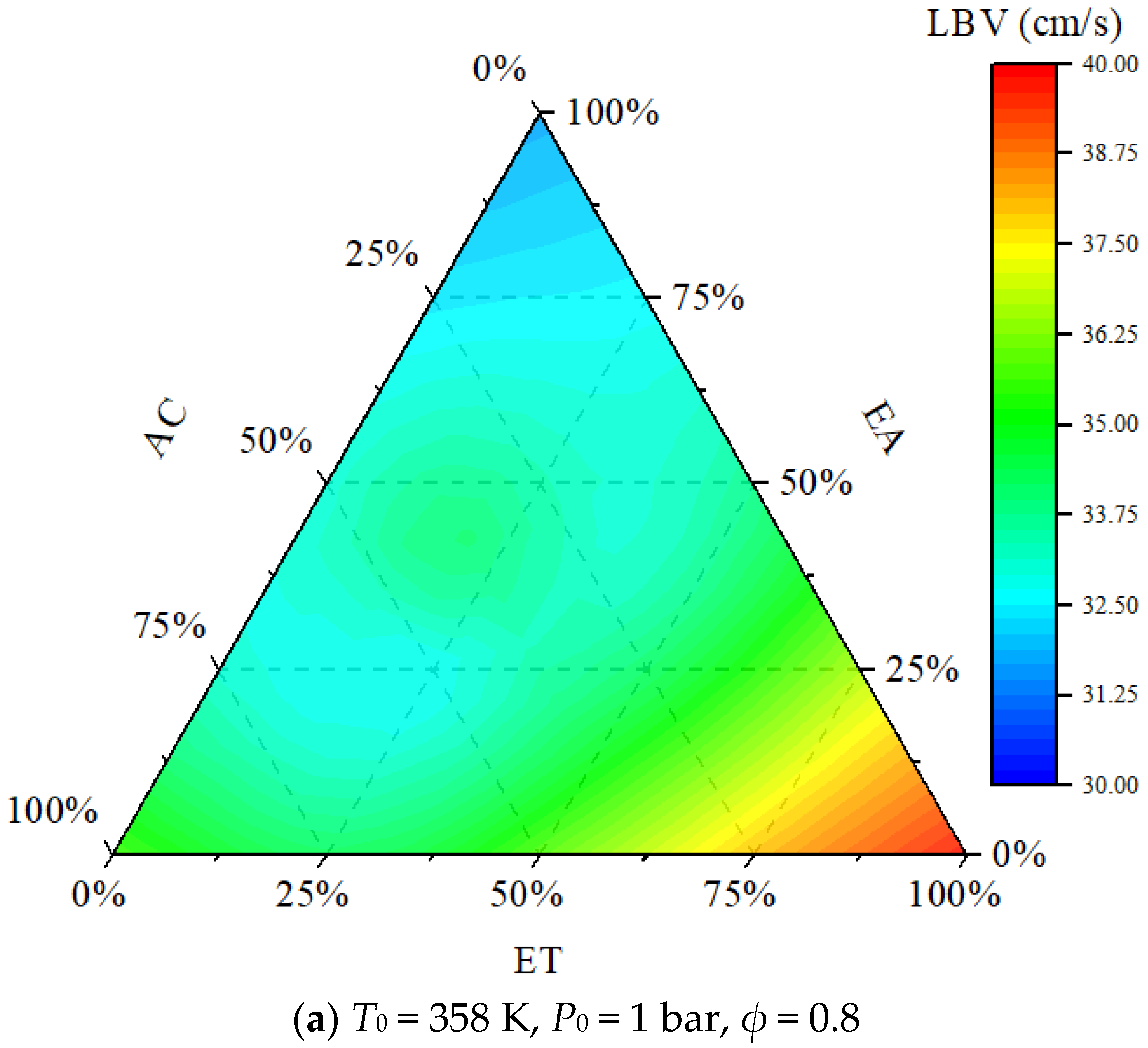 Energies 15 02992 g004a
