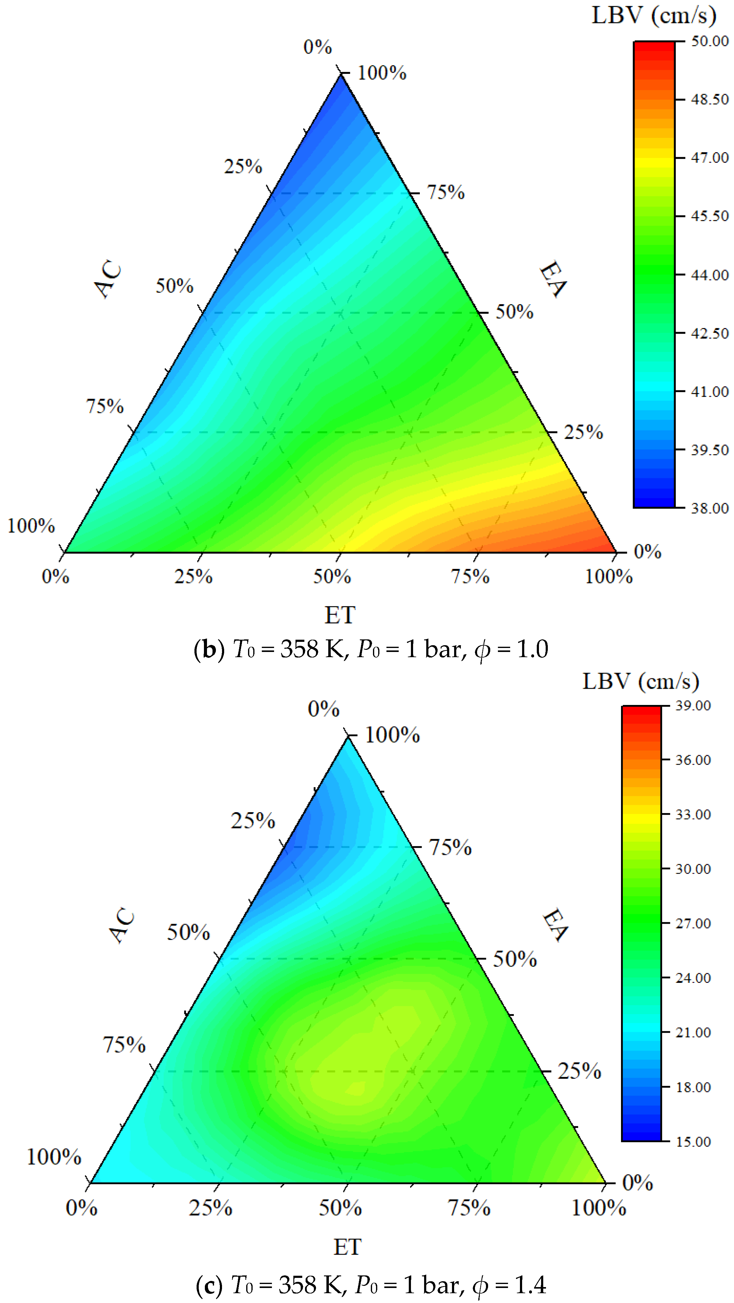 Energies 15 02992 g004b