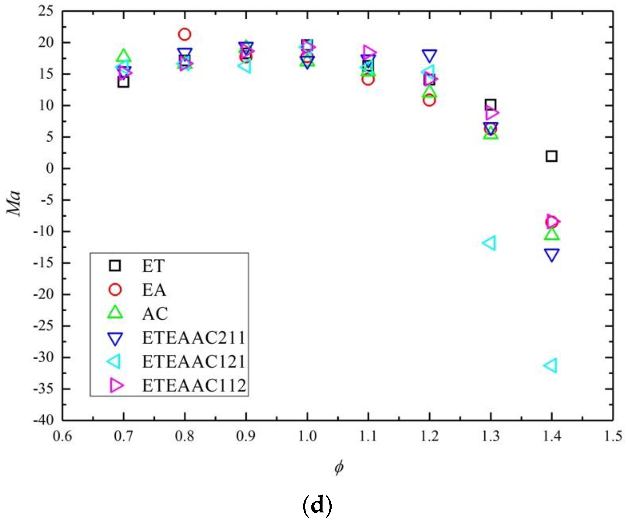 Energies 15 02992 g005b