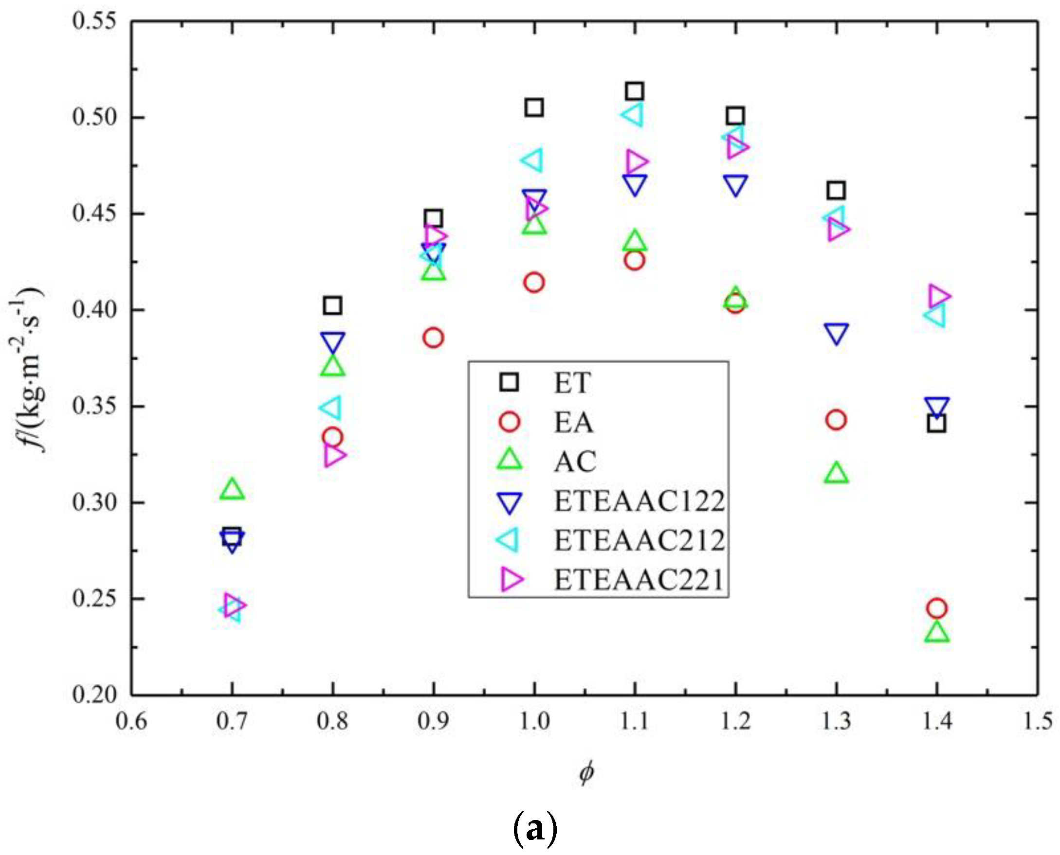 Energies 15 02992 g006a