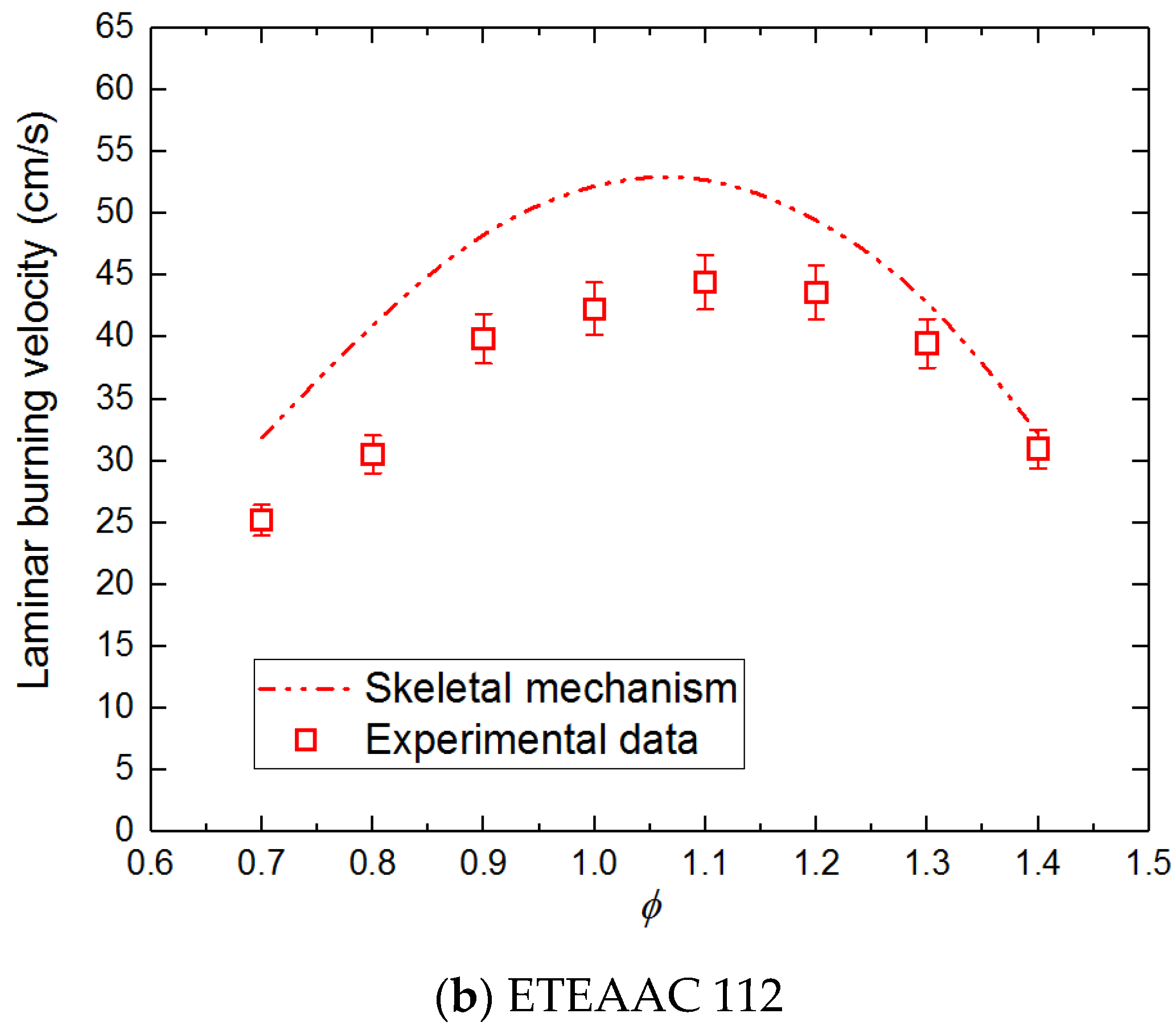 Energies 15 02992 g007b