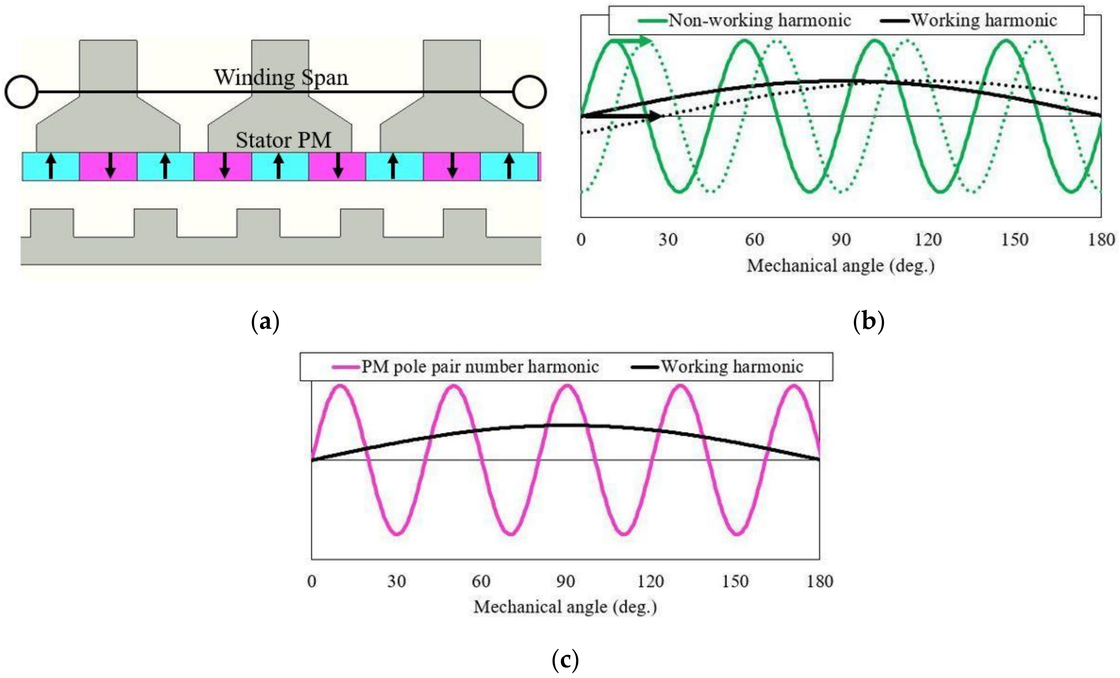 Energies 15 02993 g002