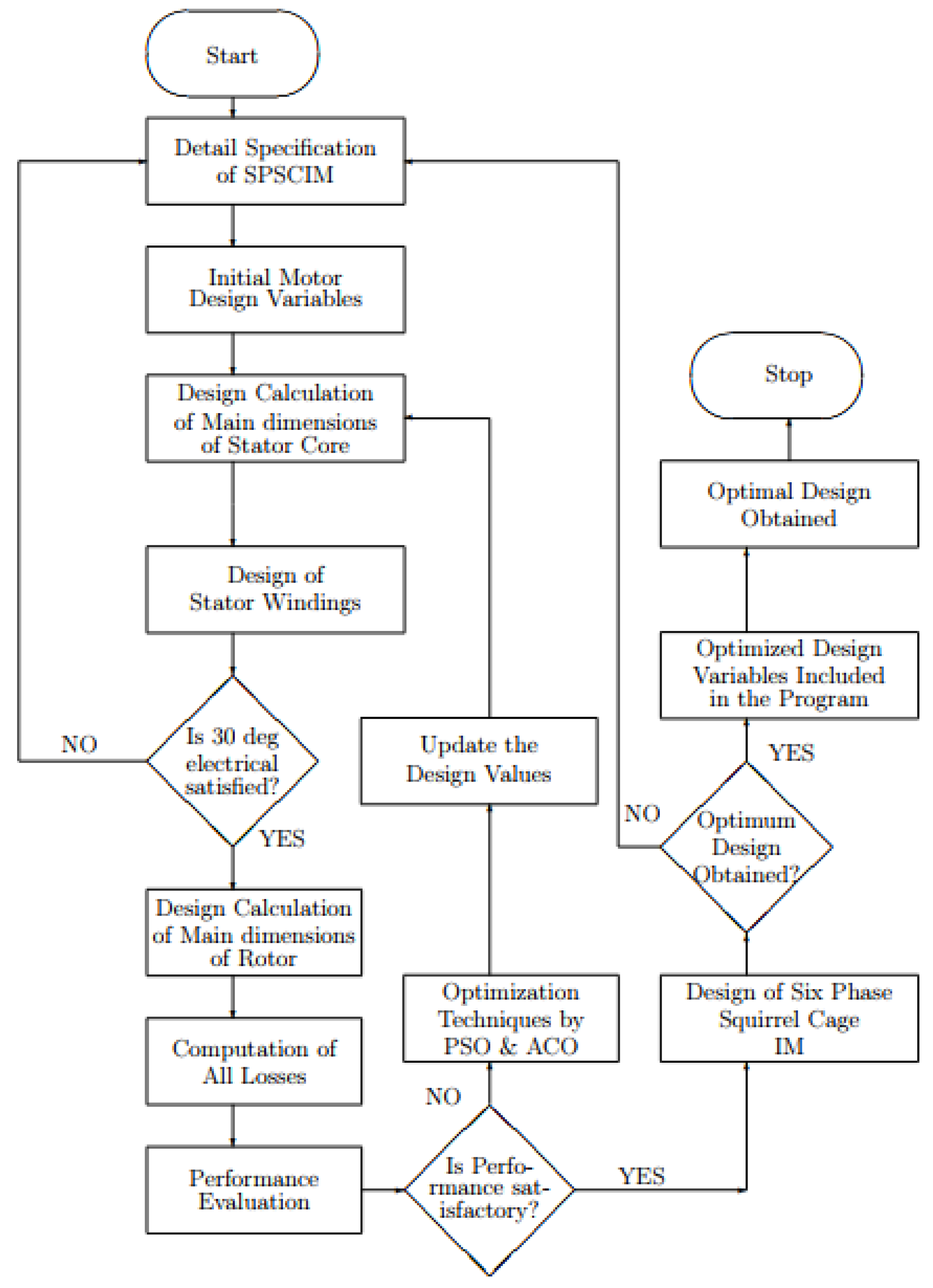 Energies 15 02994 g001
