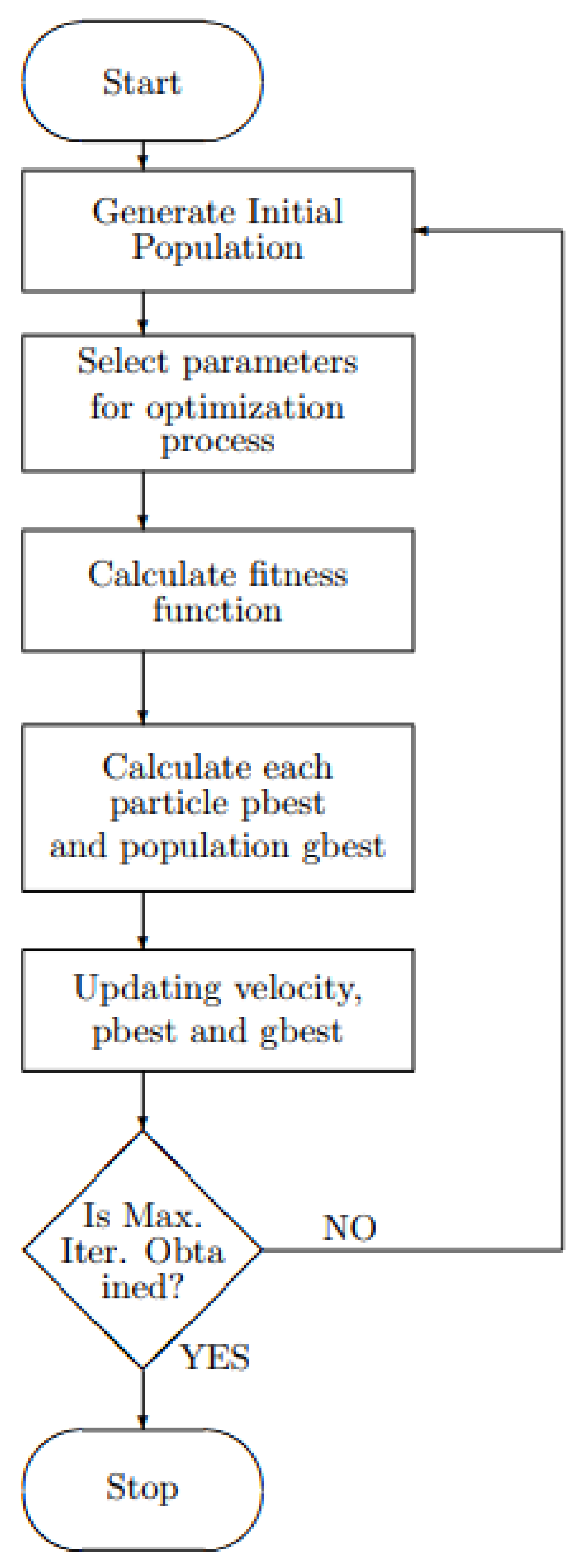 Energies 15 02994 g002